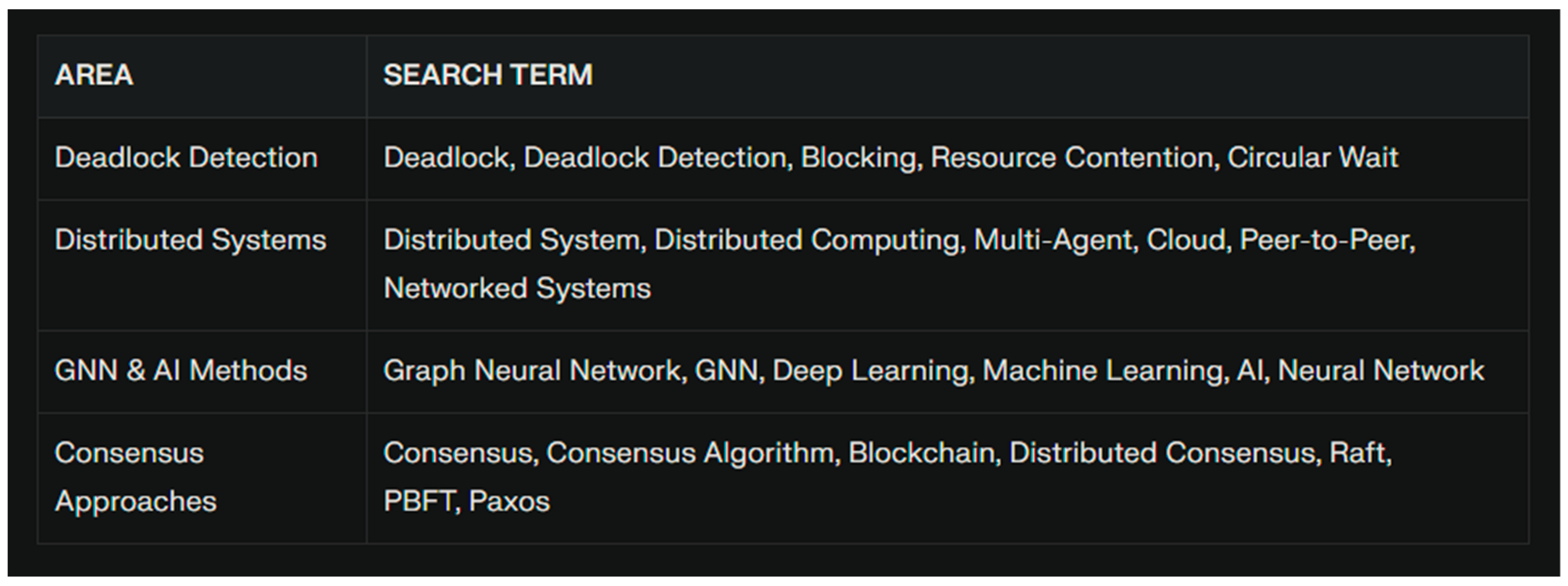 Preprints 185664 g003