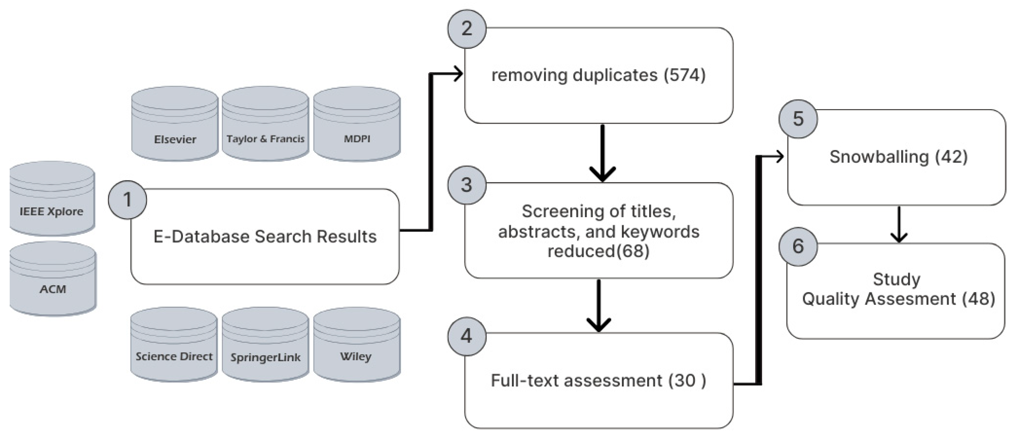 Preprints 185664 g006