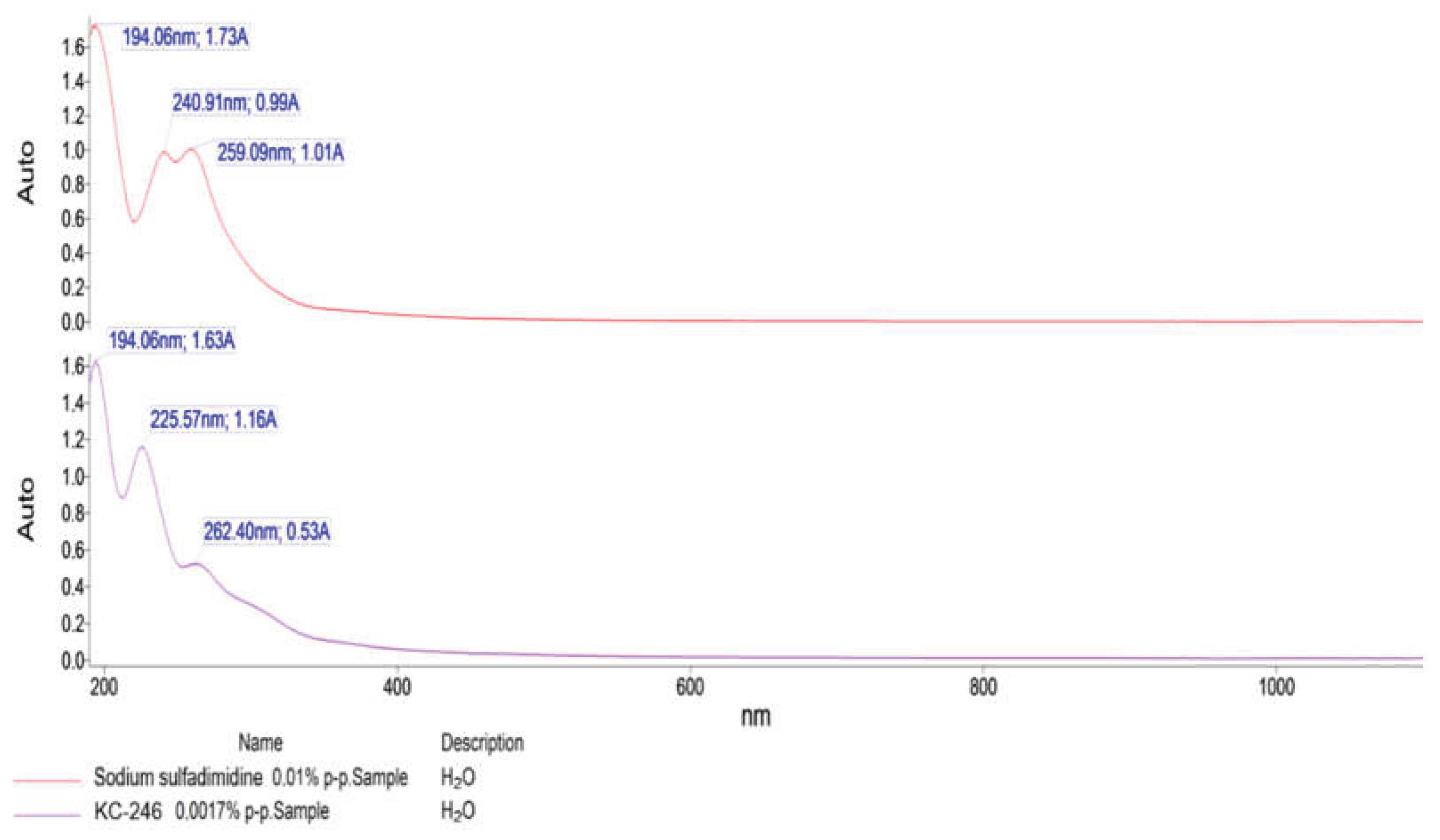 Preprints 208288 g003