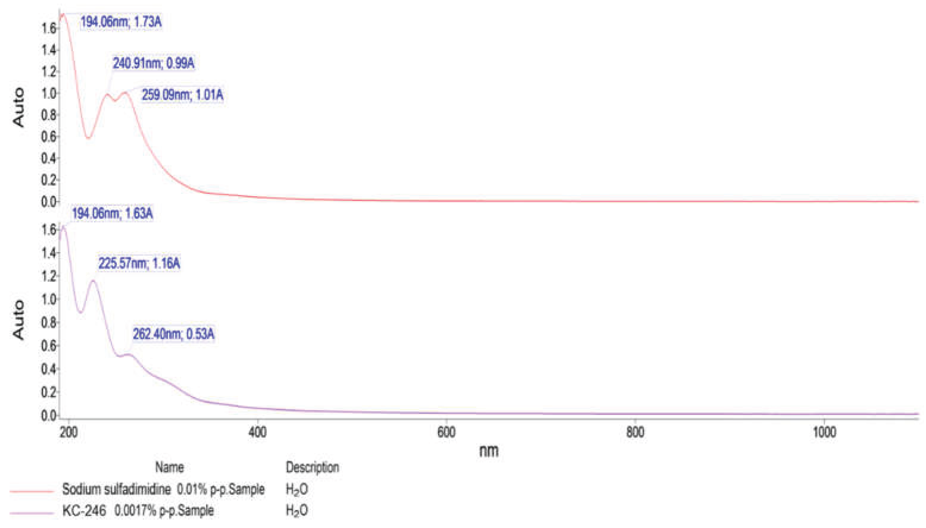 Preprints 208288 g004