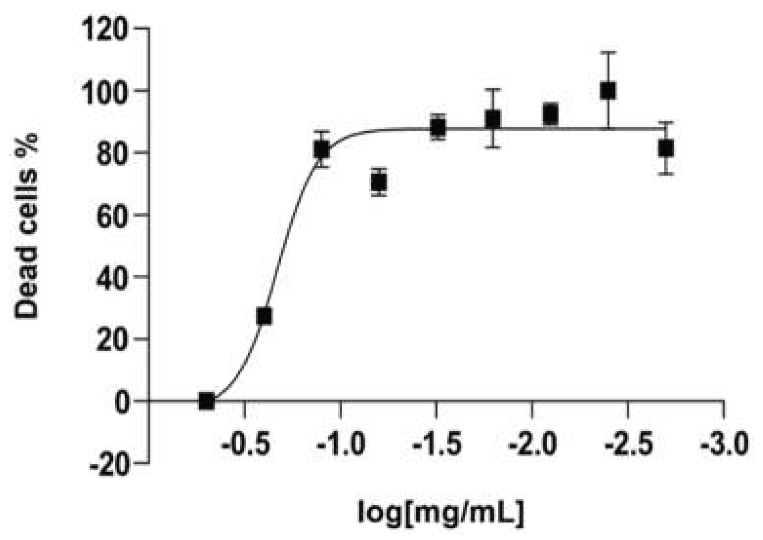 Preprints 208288 g005