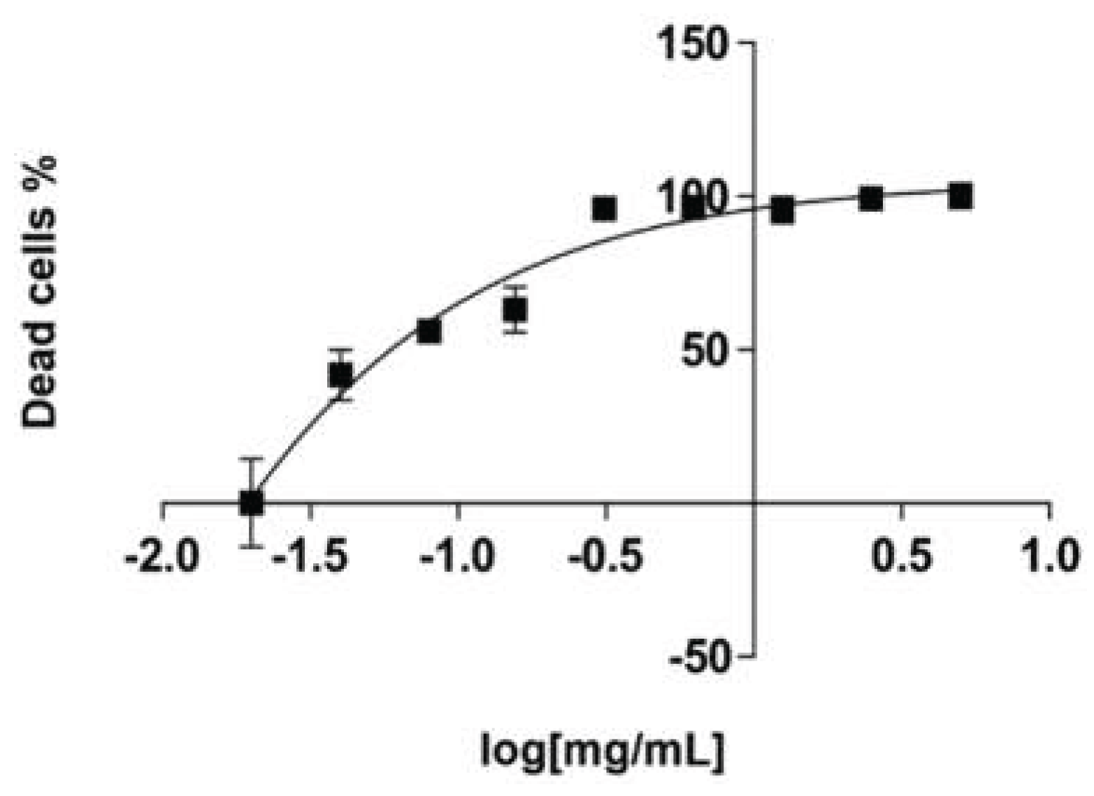 Preprints 208288 g006