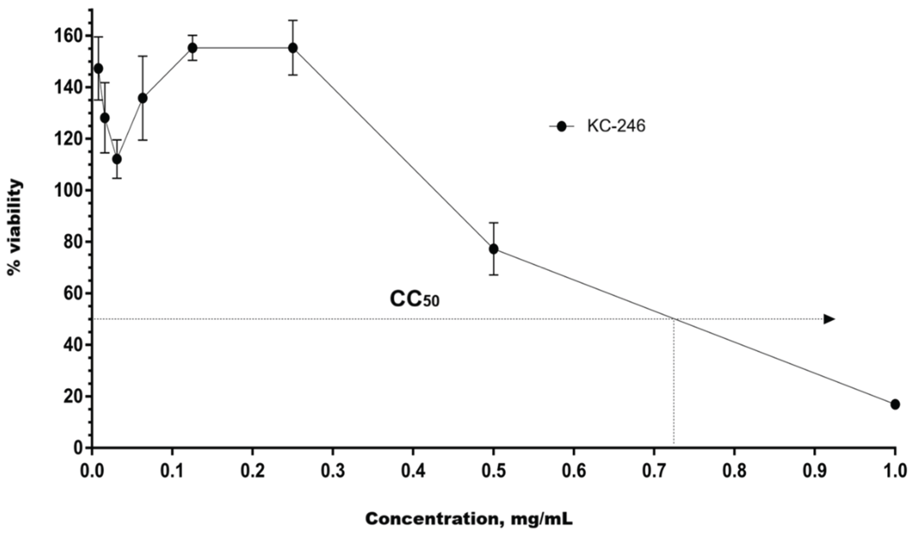 Preprints 208288 g007