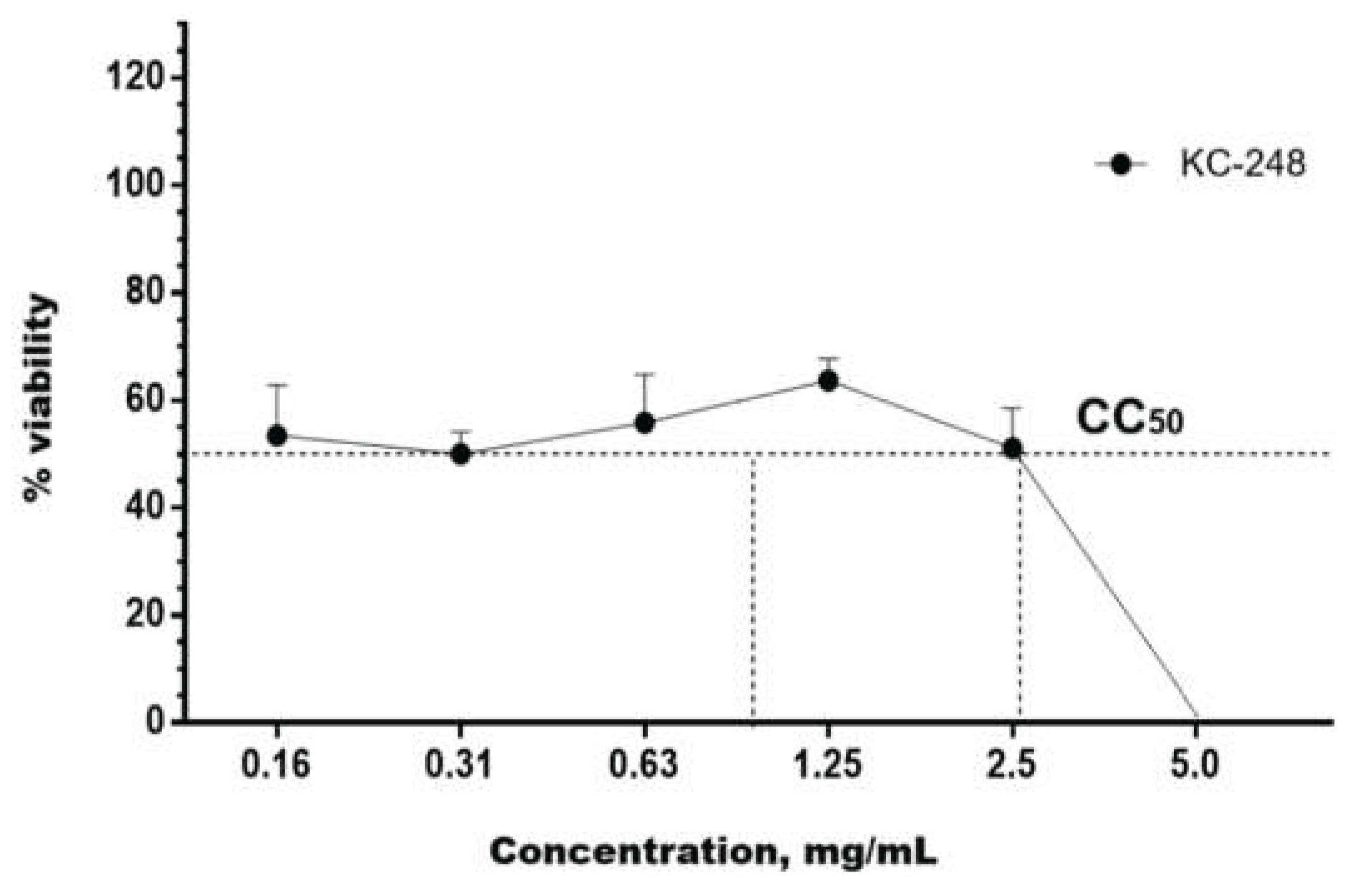 Preprints 208288 g008