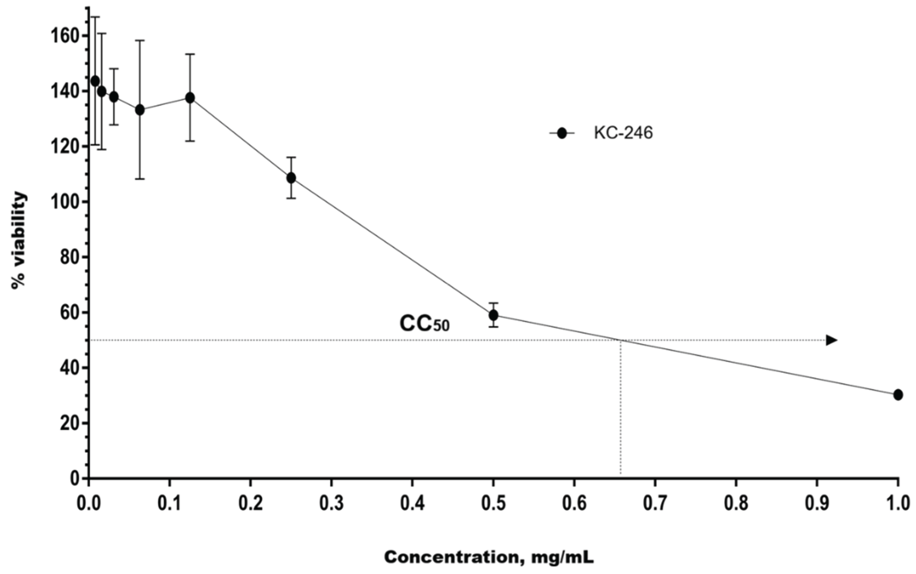 Preprints 208288 g009