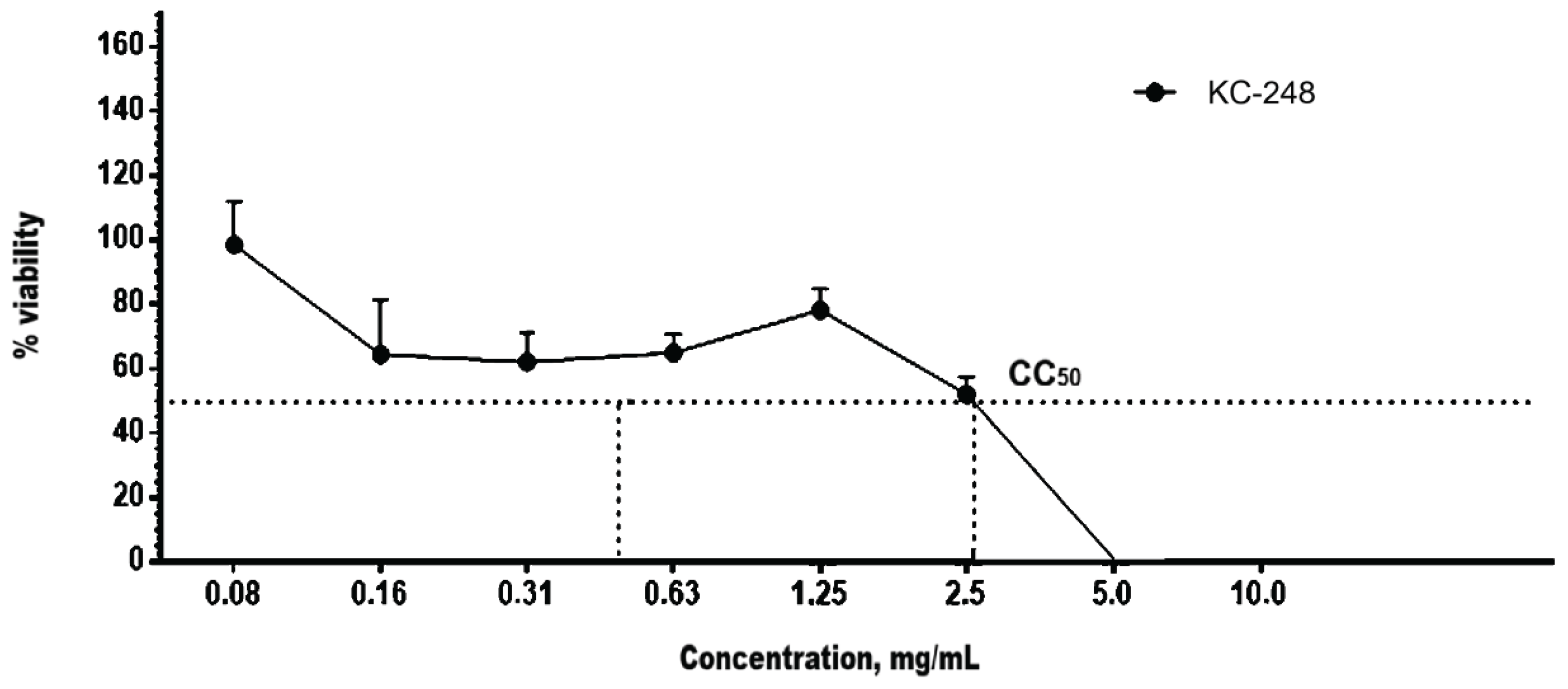 Preprints 208288 g010