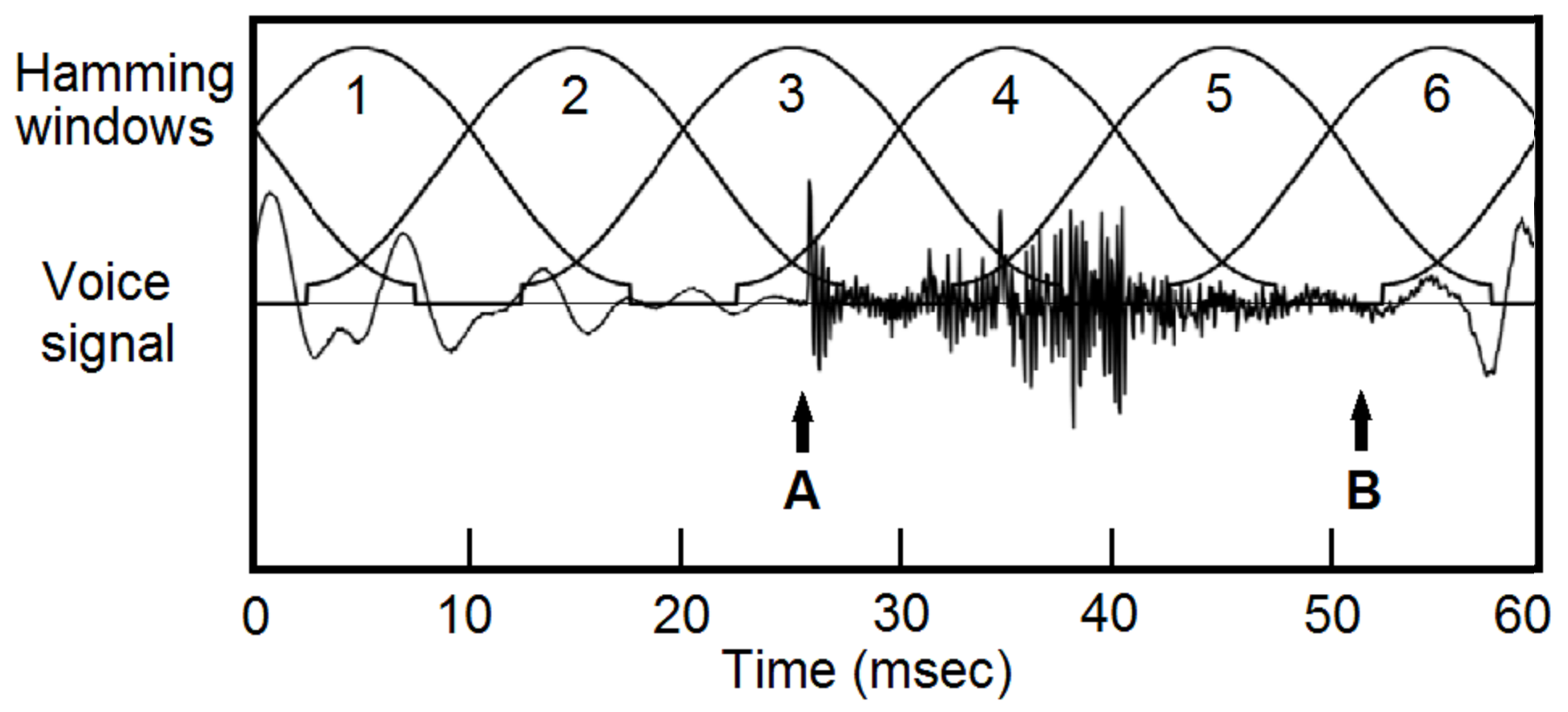 Preprints 174224 g001