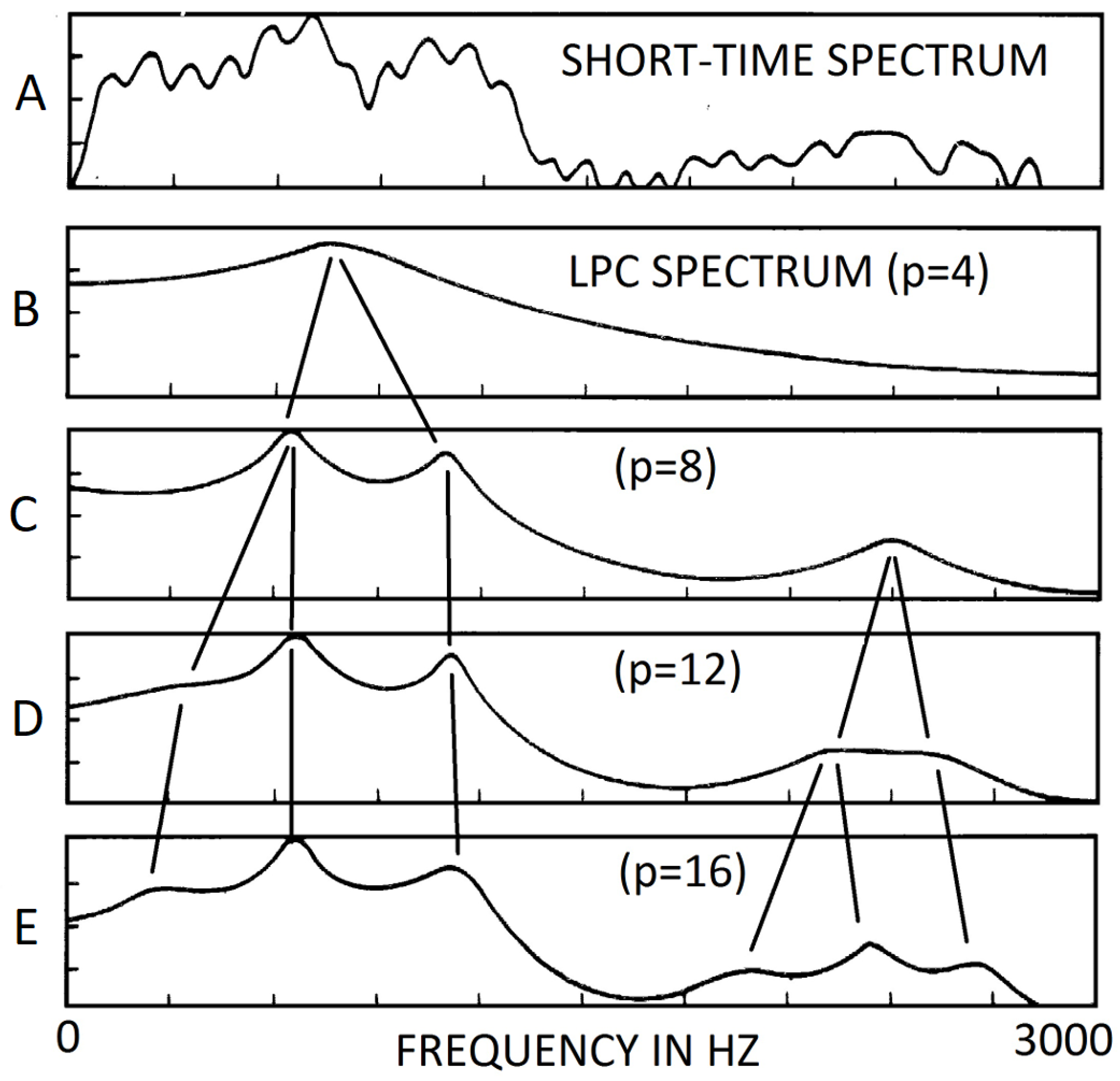 Preprints 174224 g002