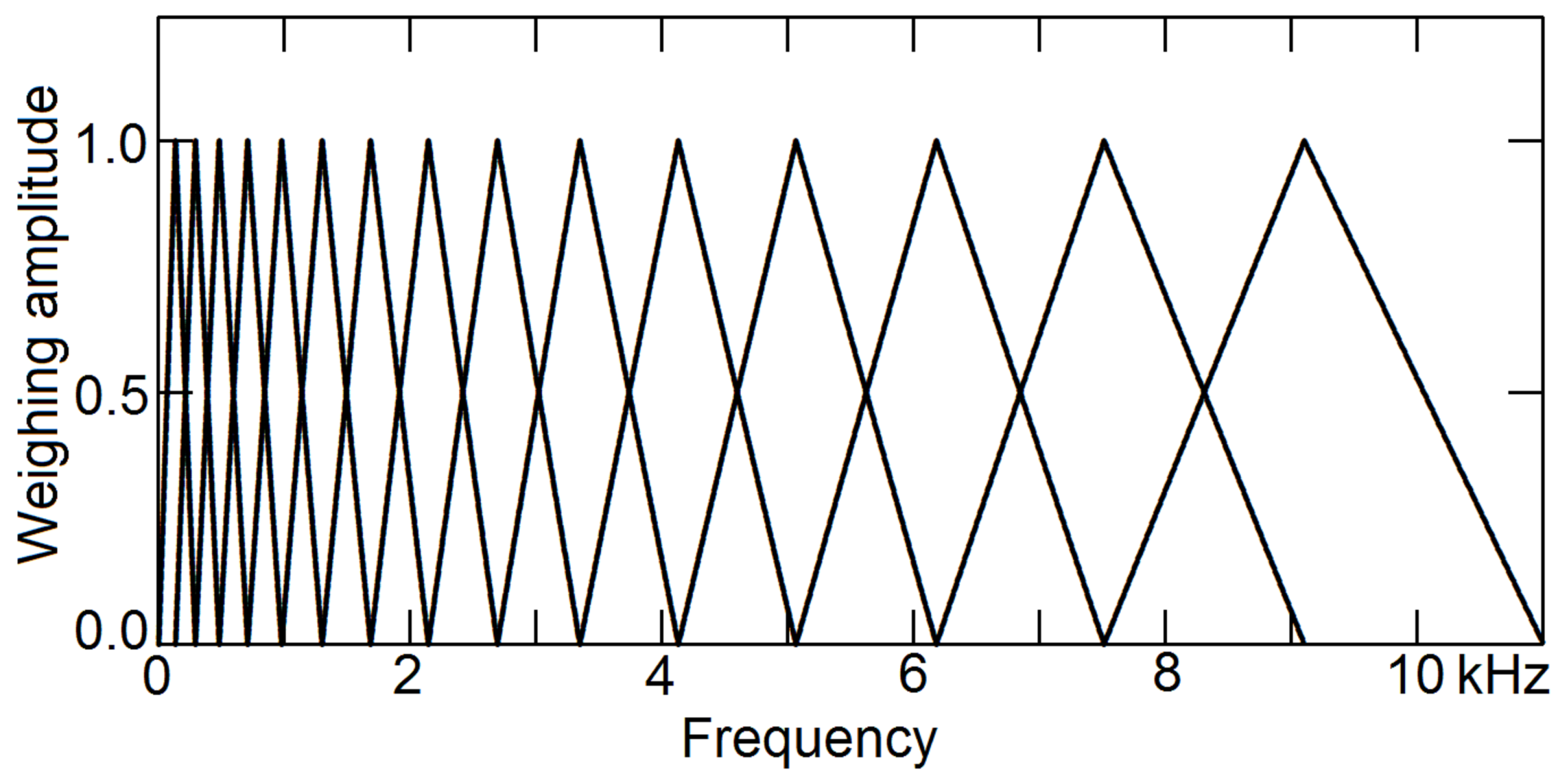 Preprints 174224 g003