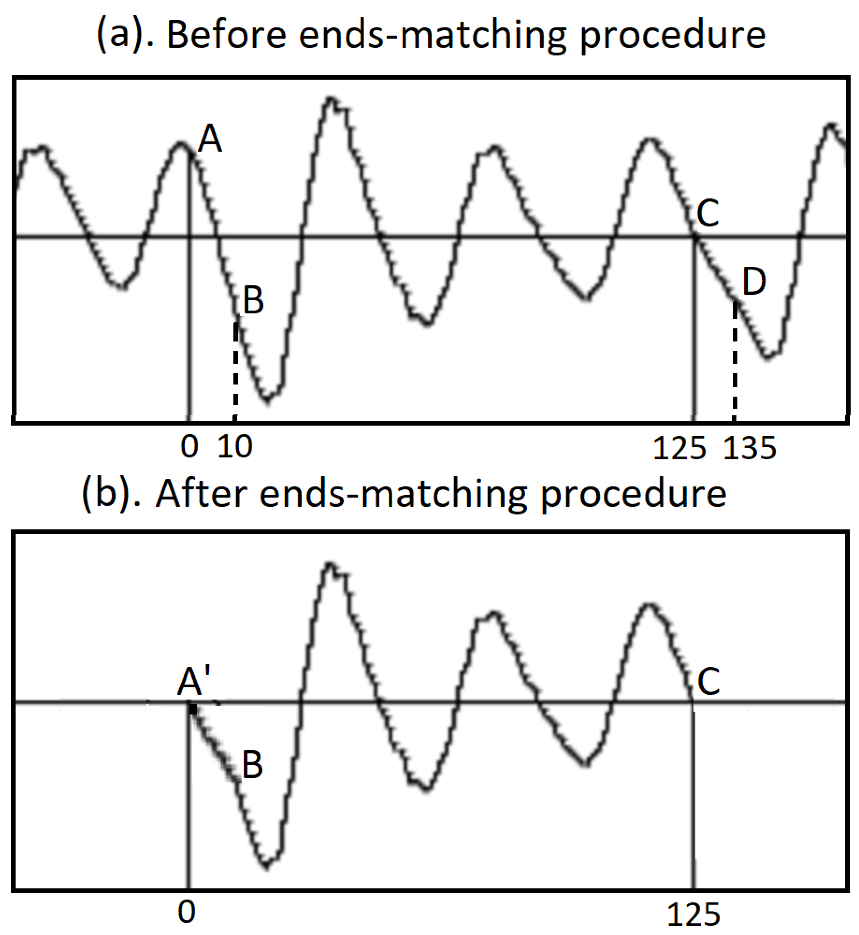 Preprints 174224 g009
