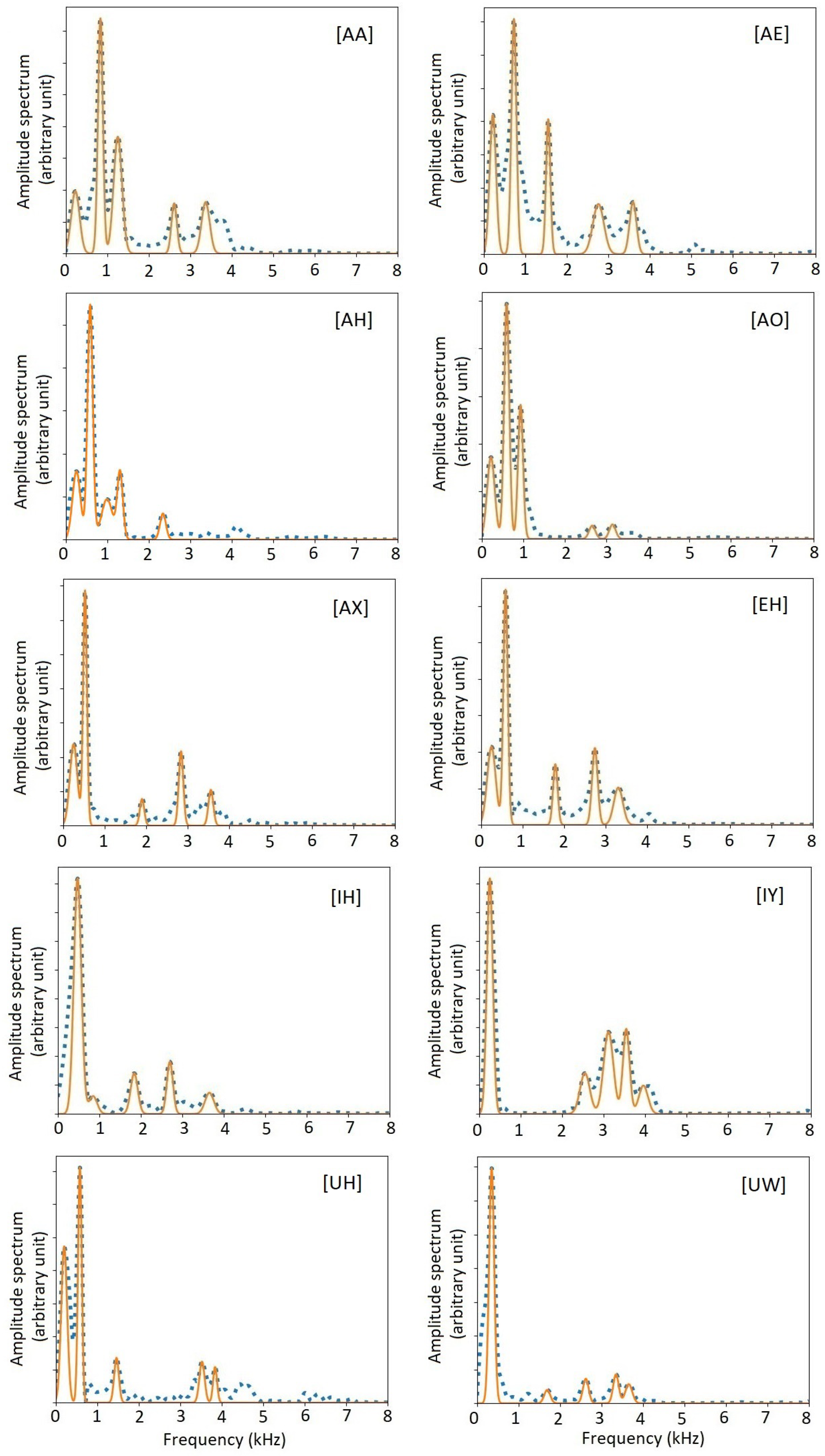 Preprints 174224 g010