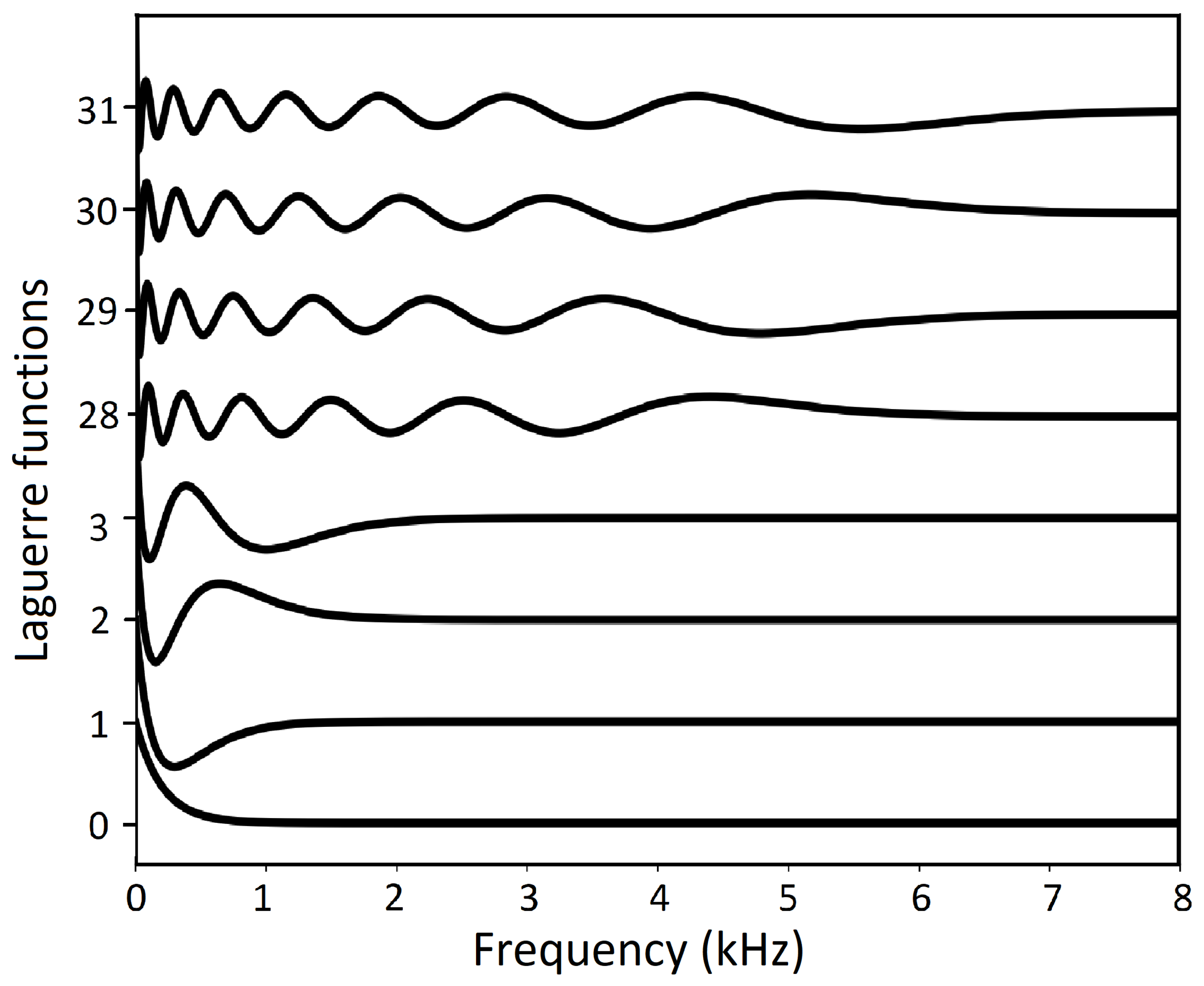 Preprints 174224 g011