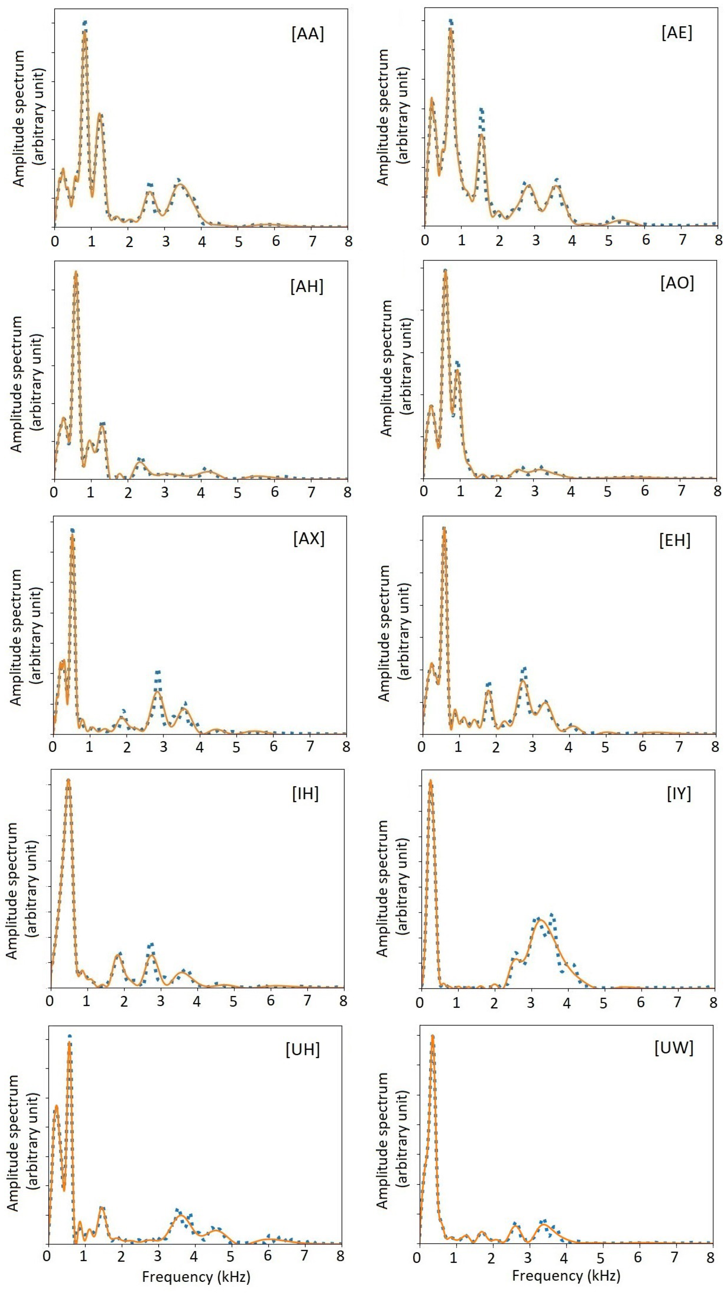 Preprints 174224 g012