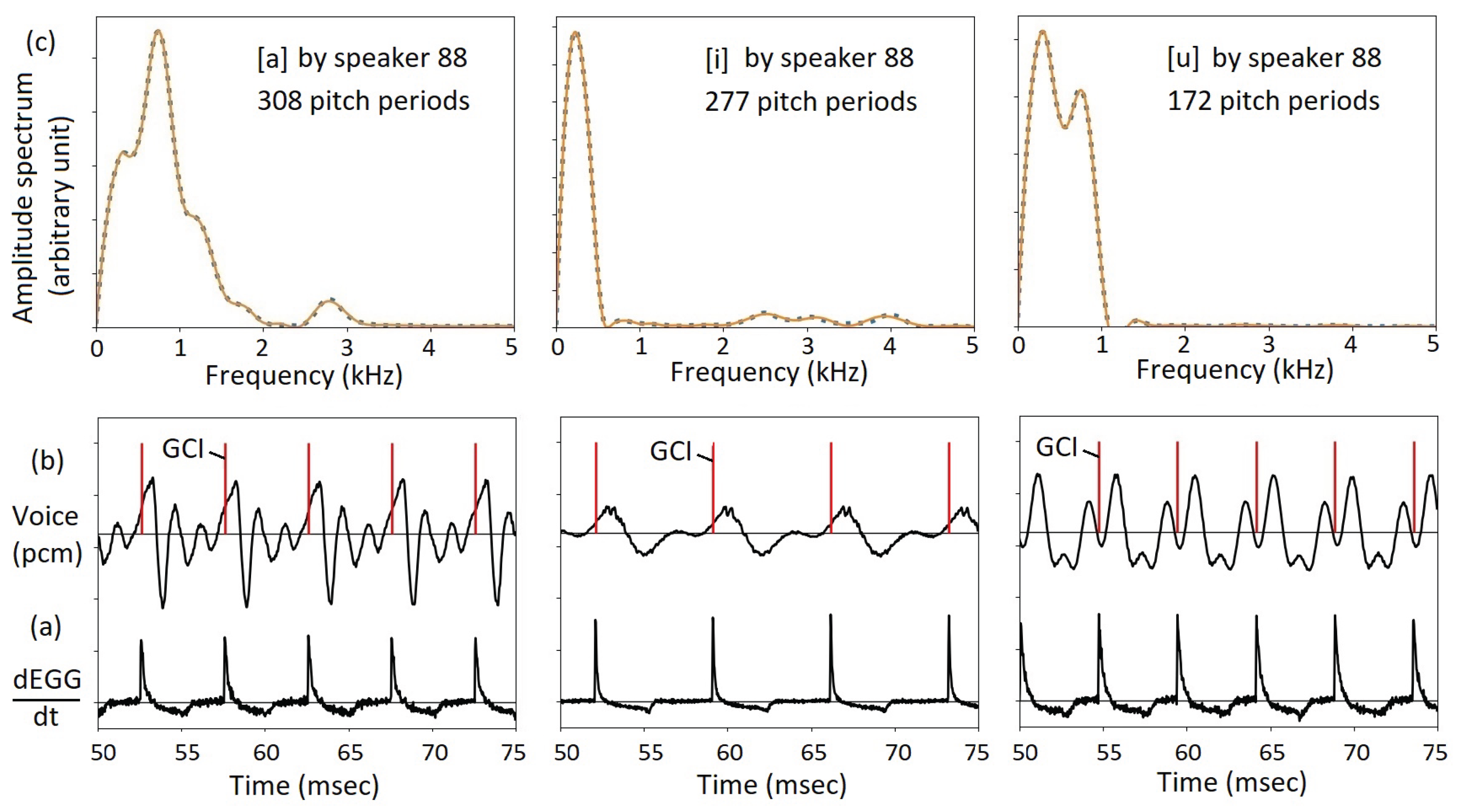 Preprints 174224 g014
