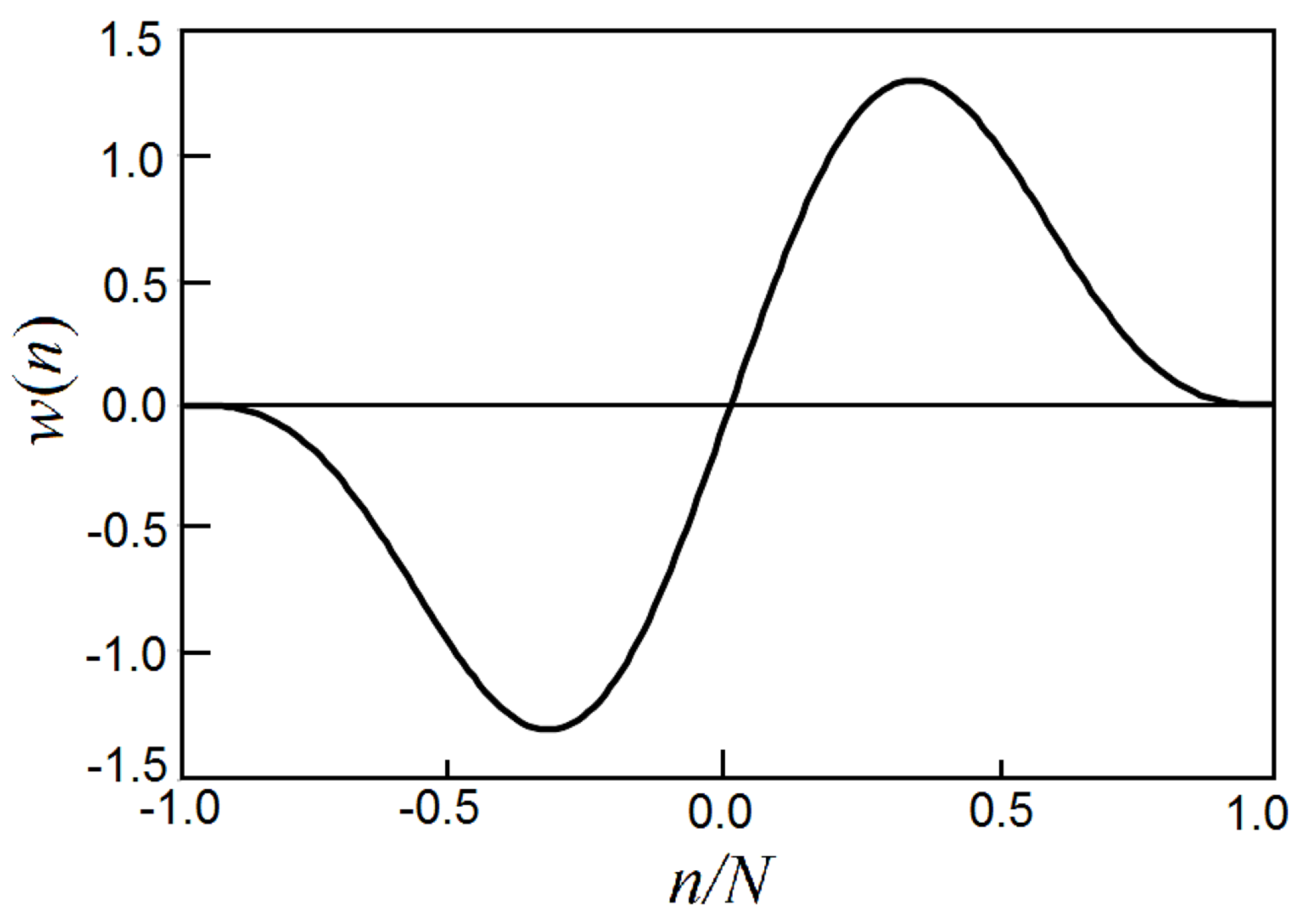 Preprints 174224 g015