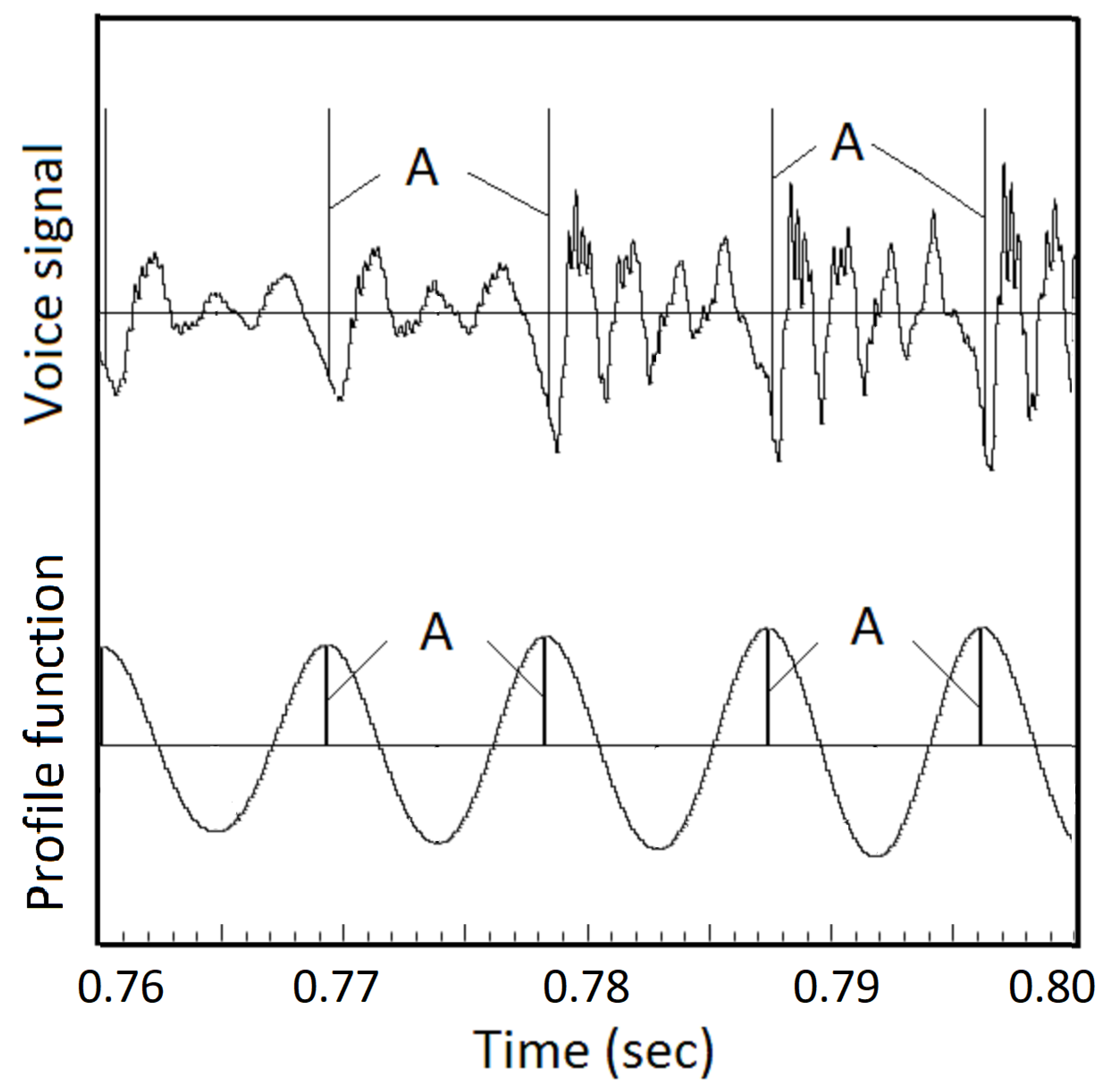 Preprints 174224 g016