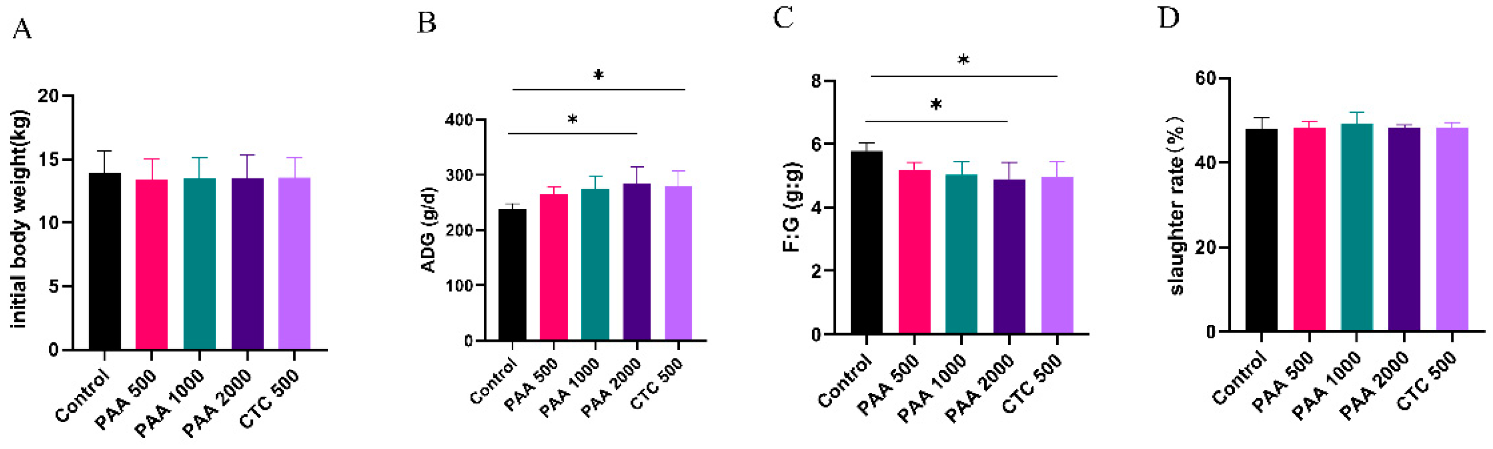 Preprints 75501 g001
