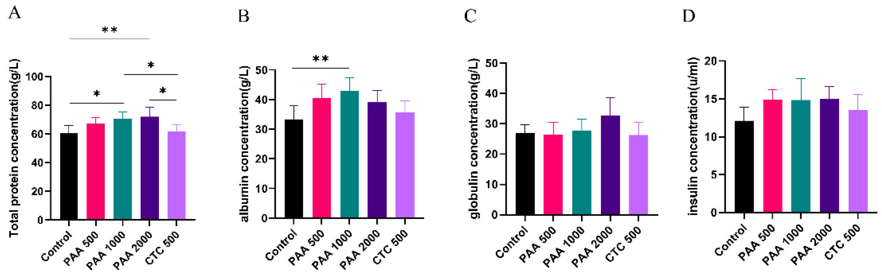Preprints 75501 g002