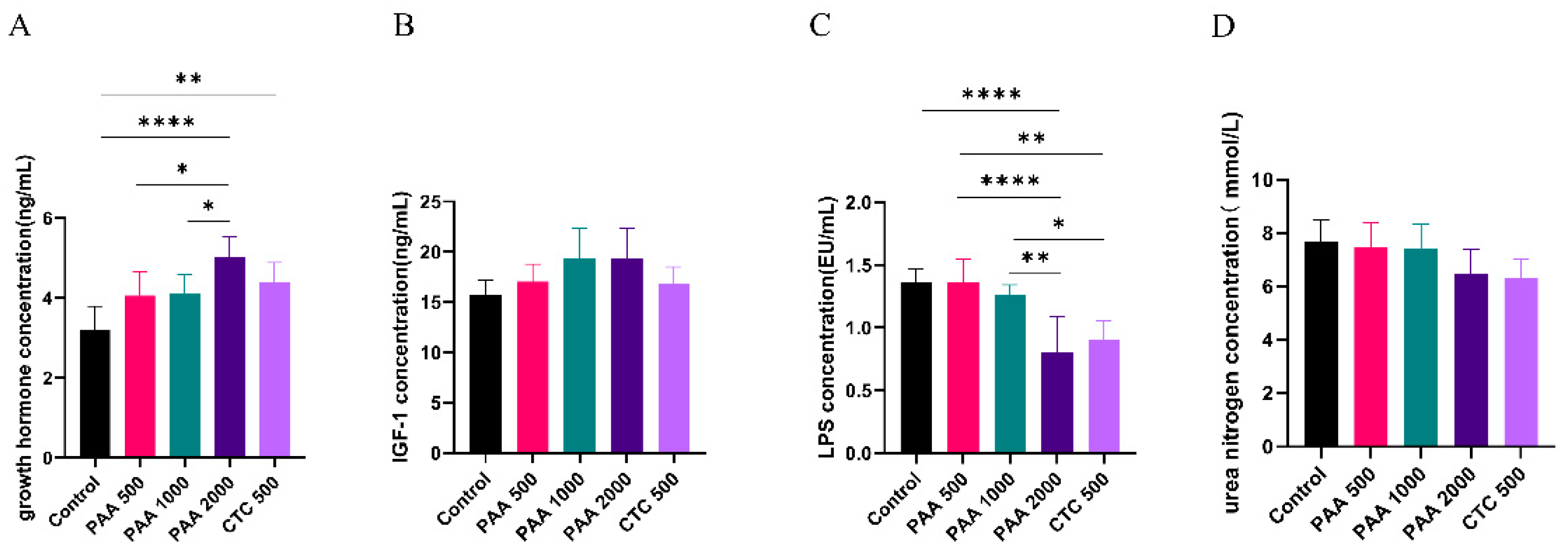Preprints 75501 g003