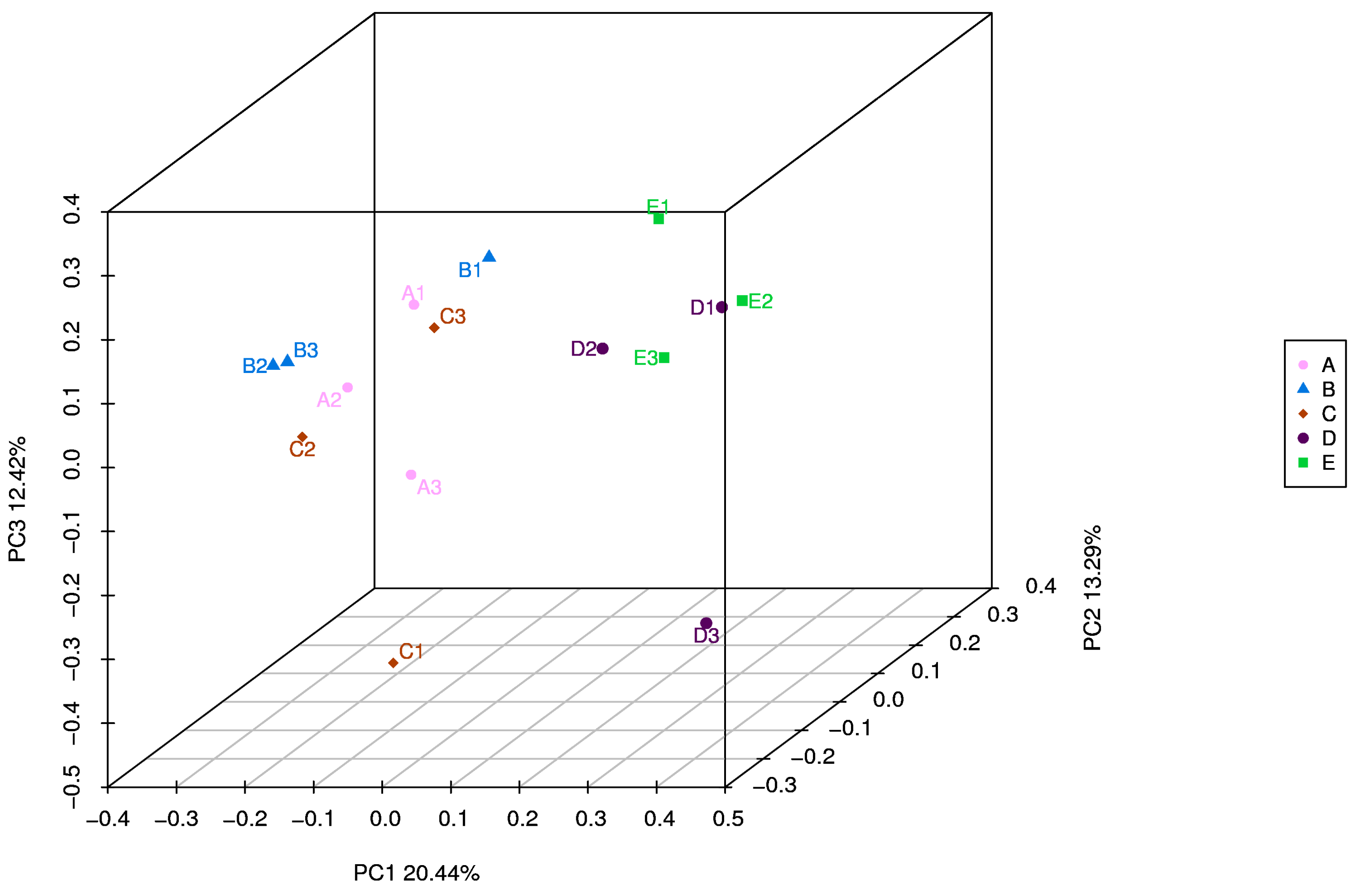 Preprints 75501 g004