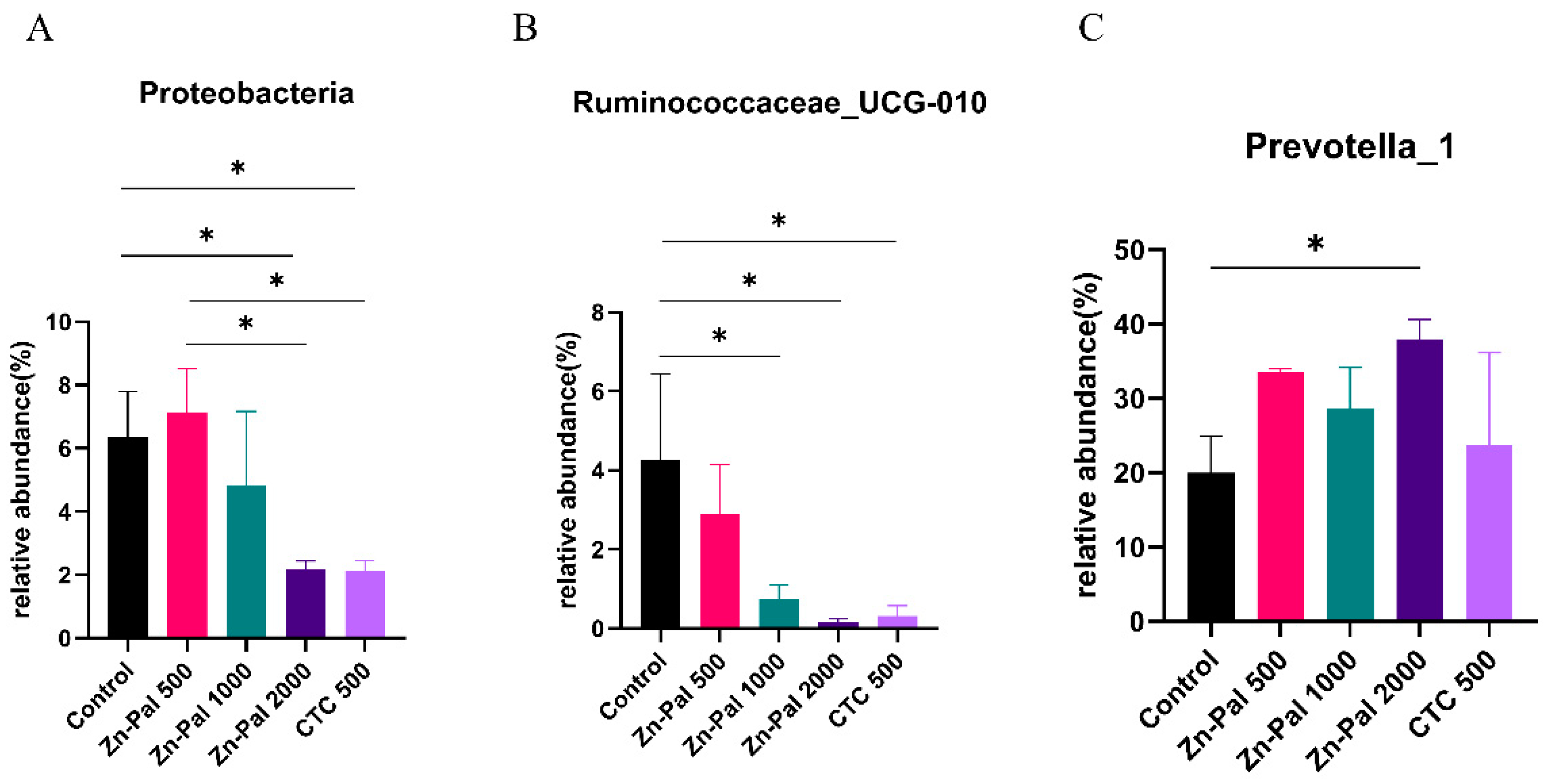 Preprints 75501 g006