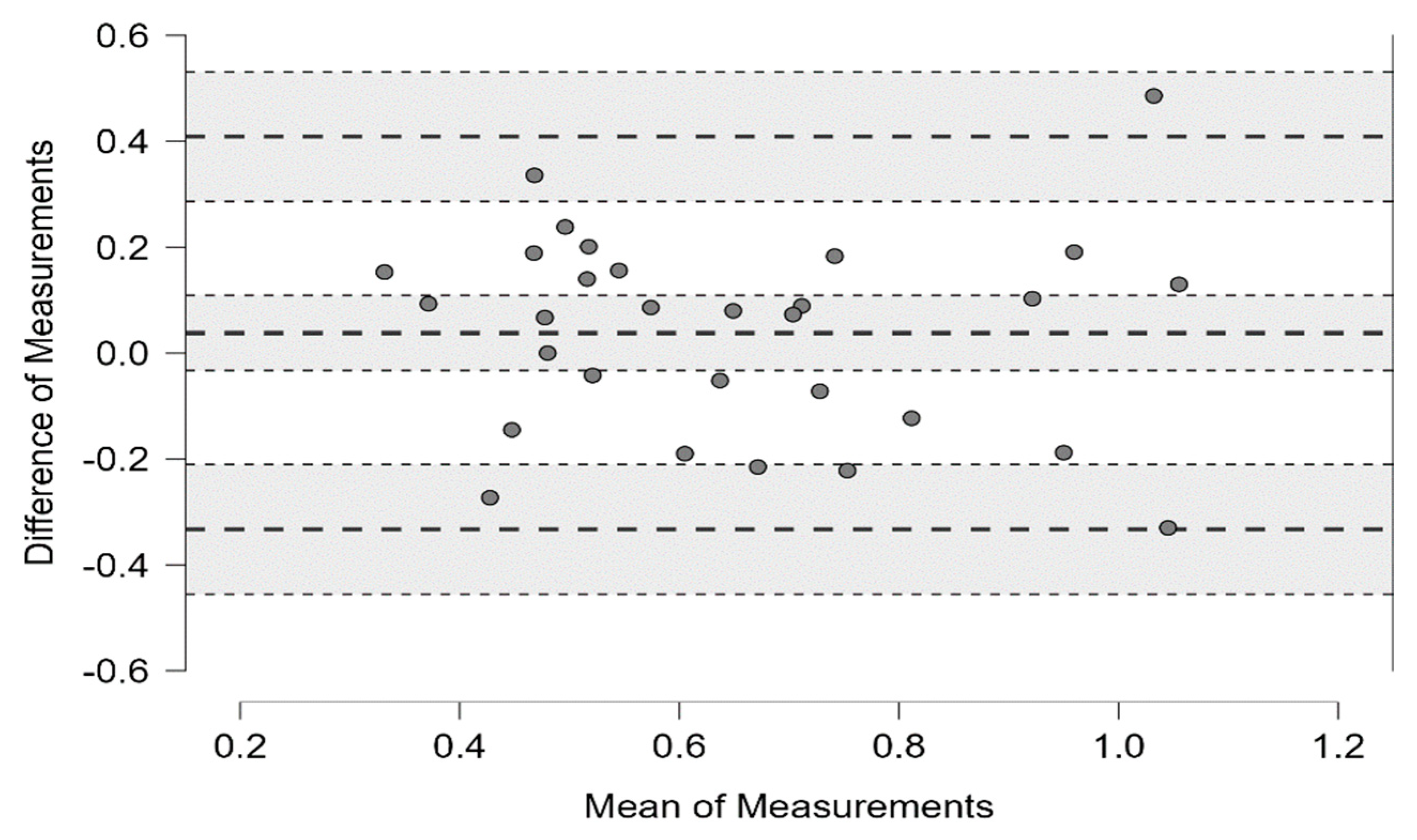 Preprints 83655 g001