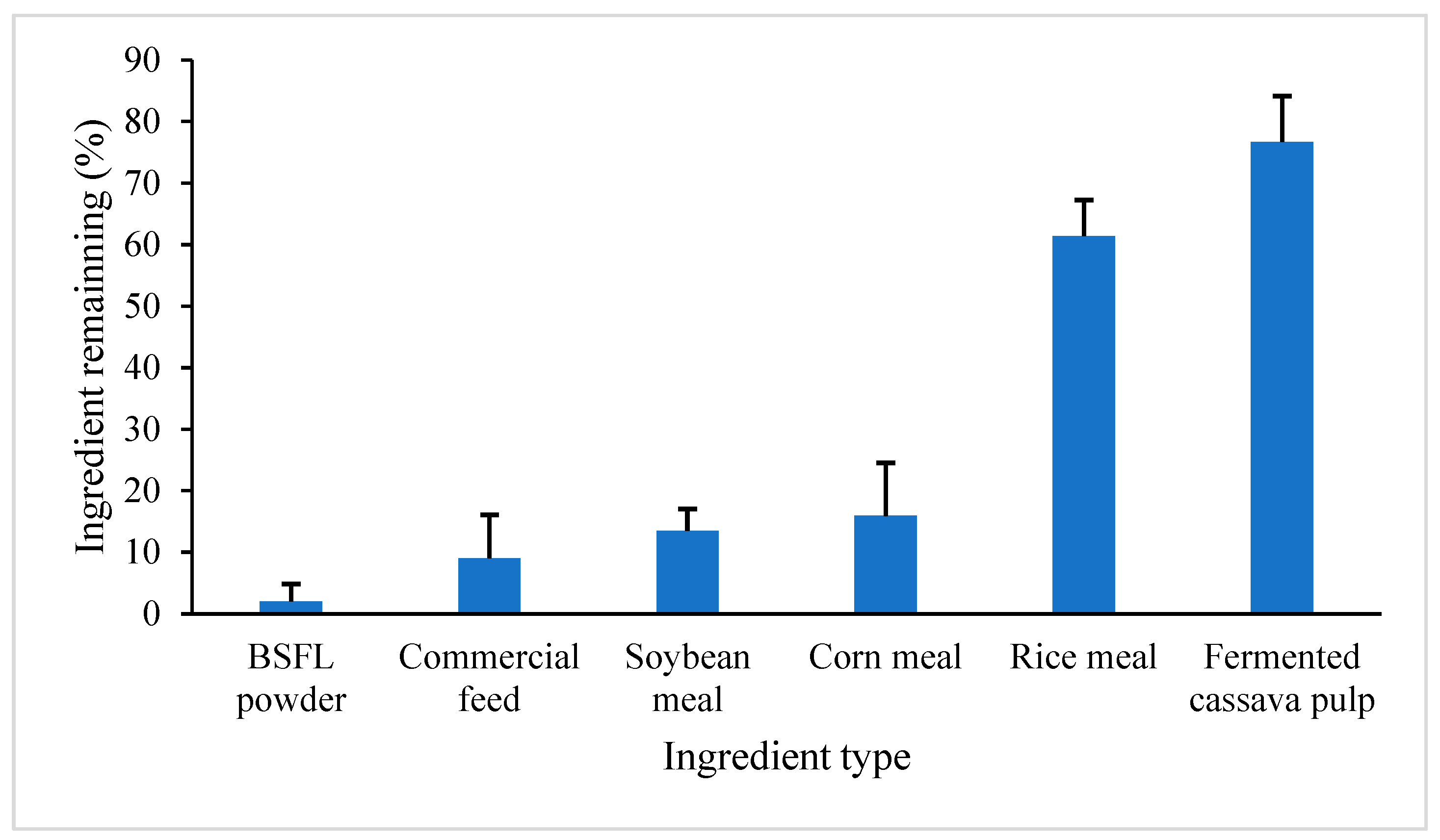 Preprints 166210 g002