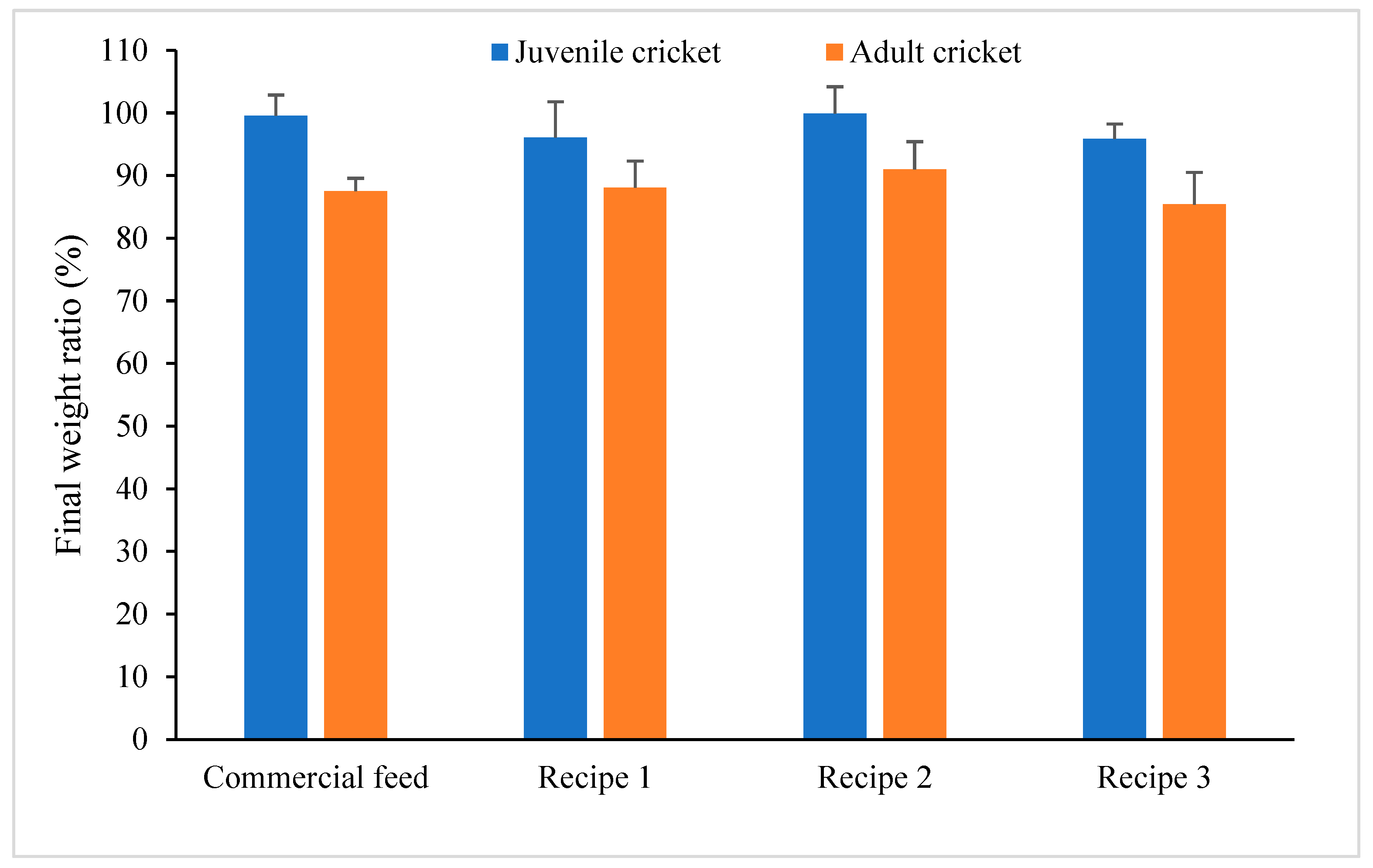 Preprints 166210 g003