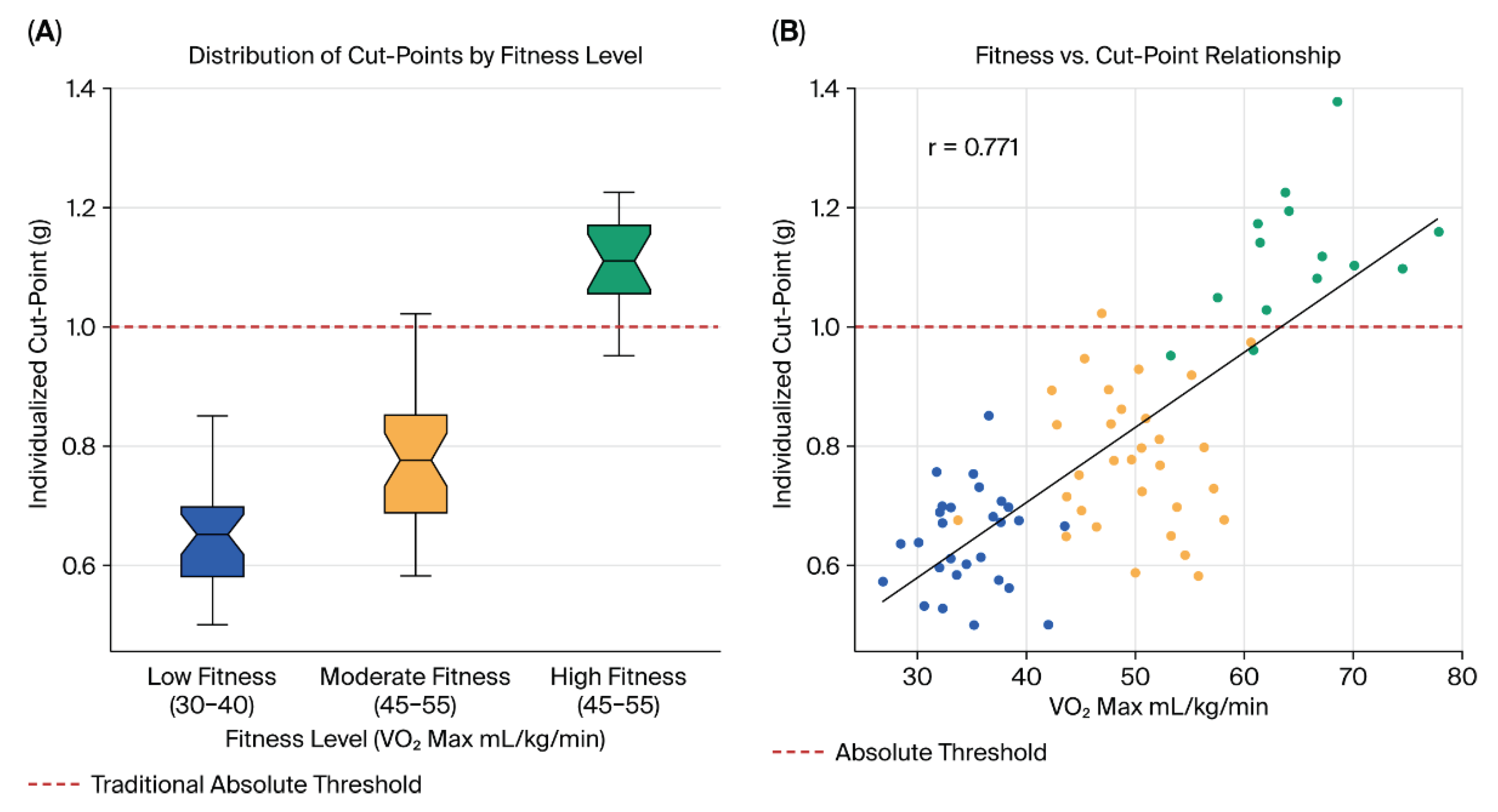 Preprints 199493 g001