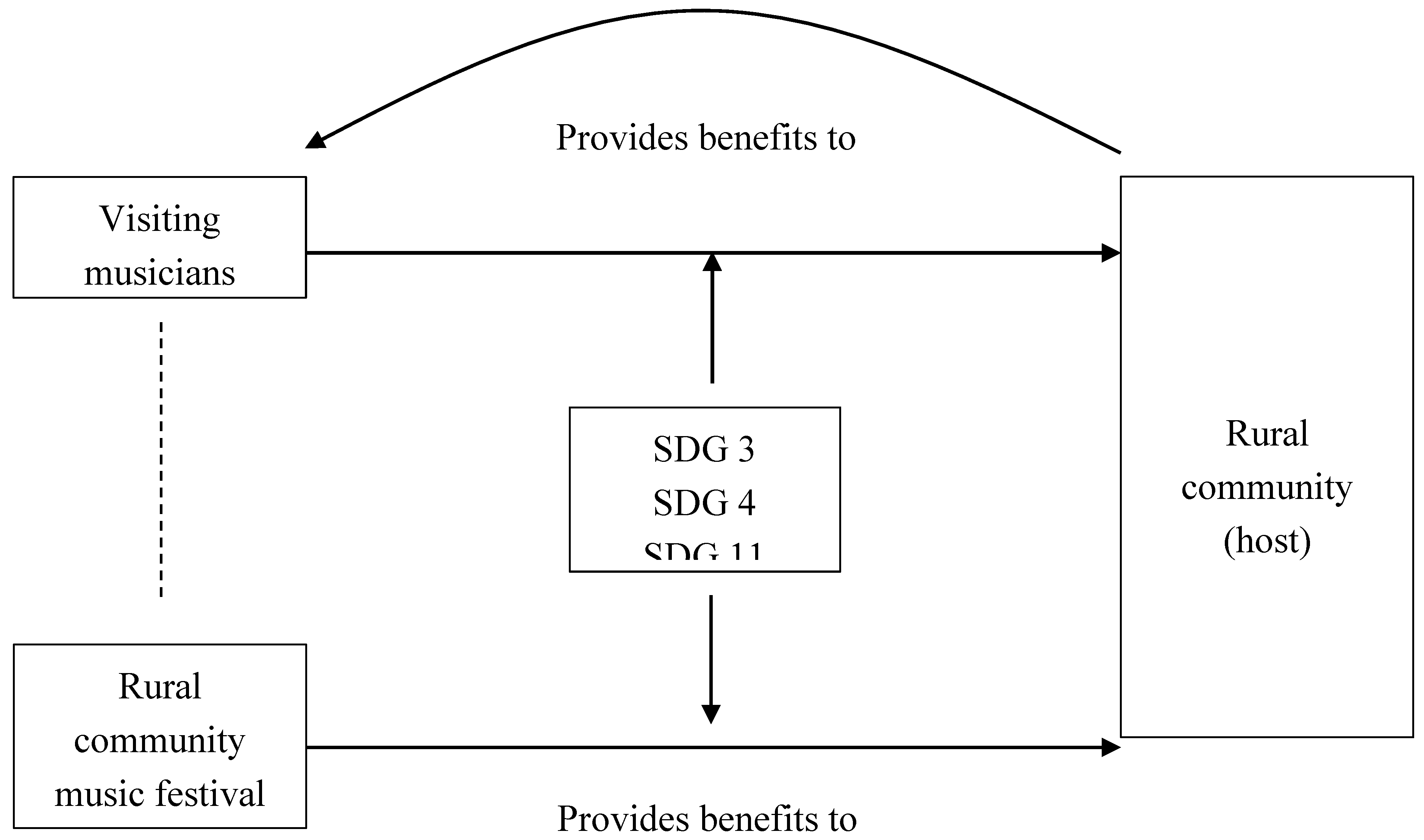 Preprints 140776 g001