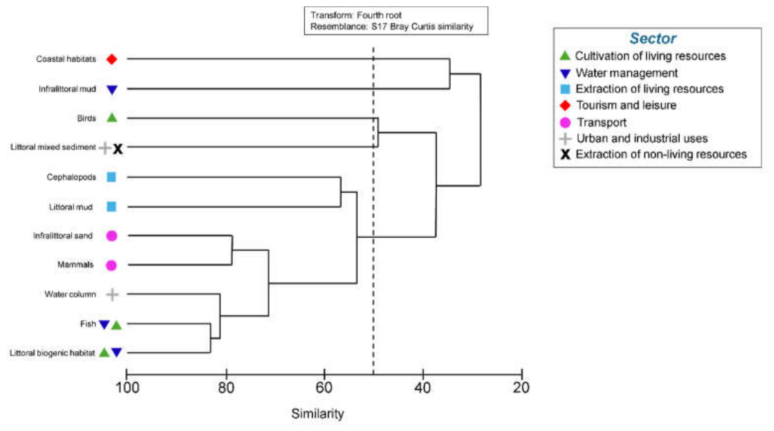 Preprints 218188 g006