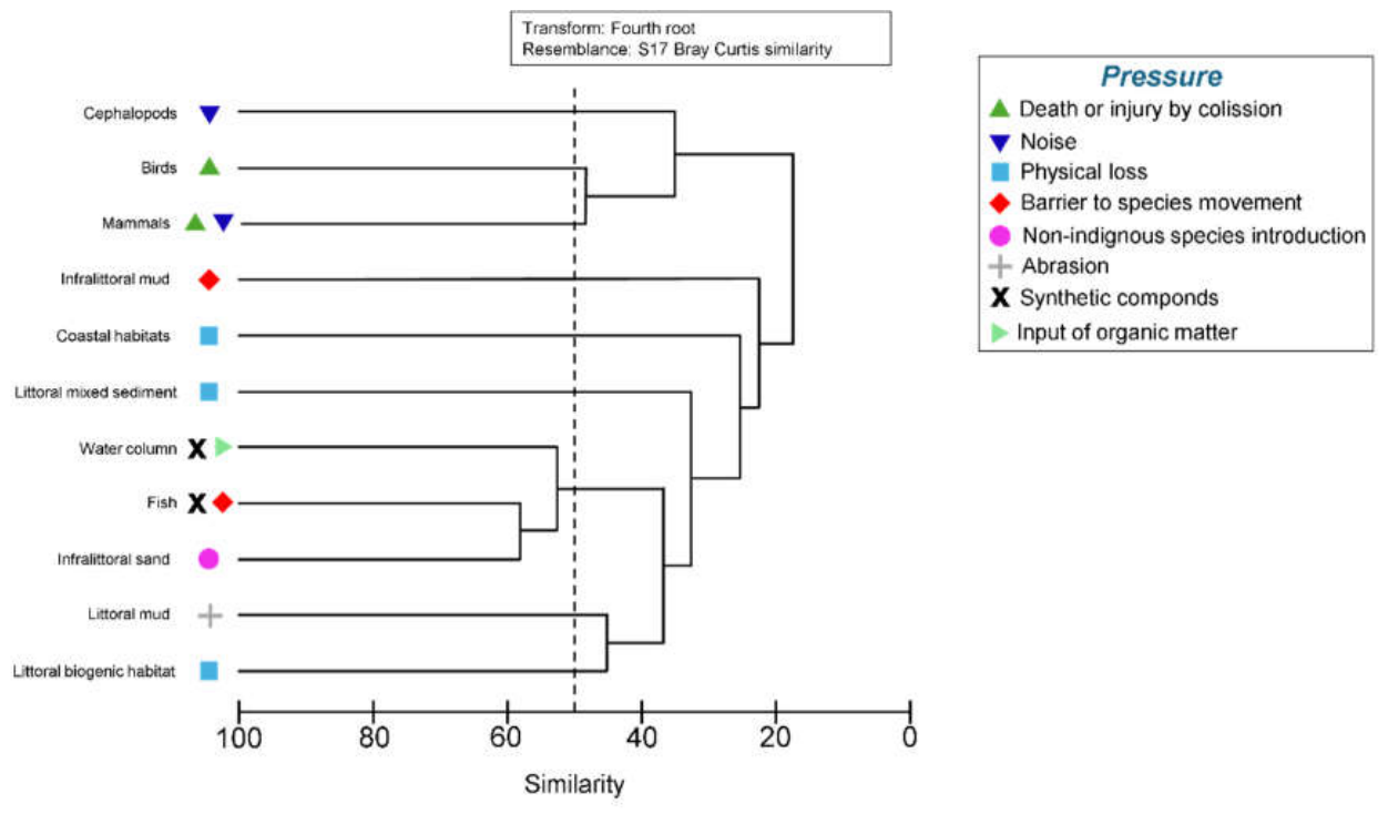 Preprints 218188 g007