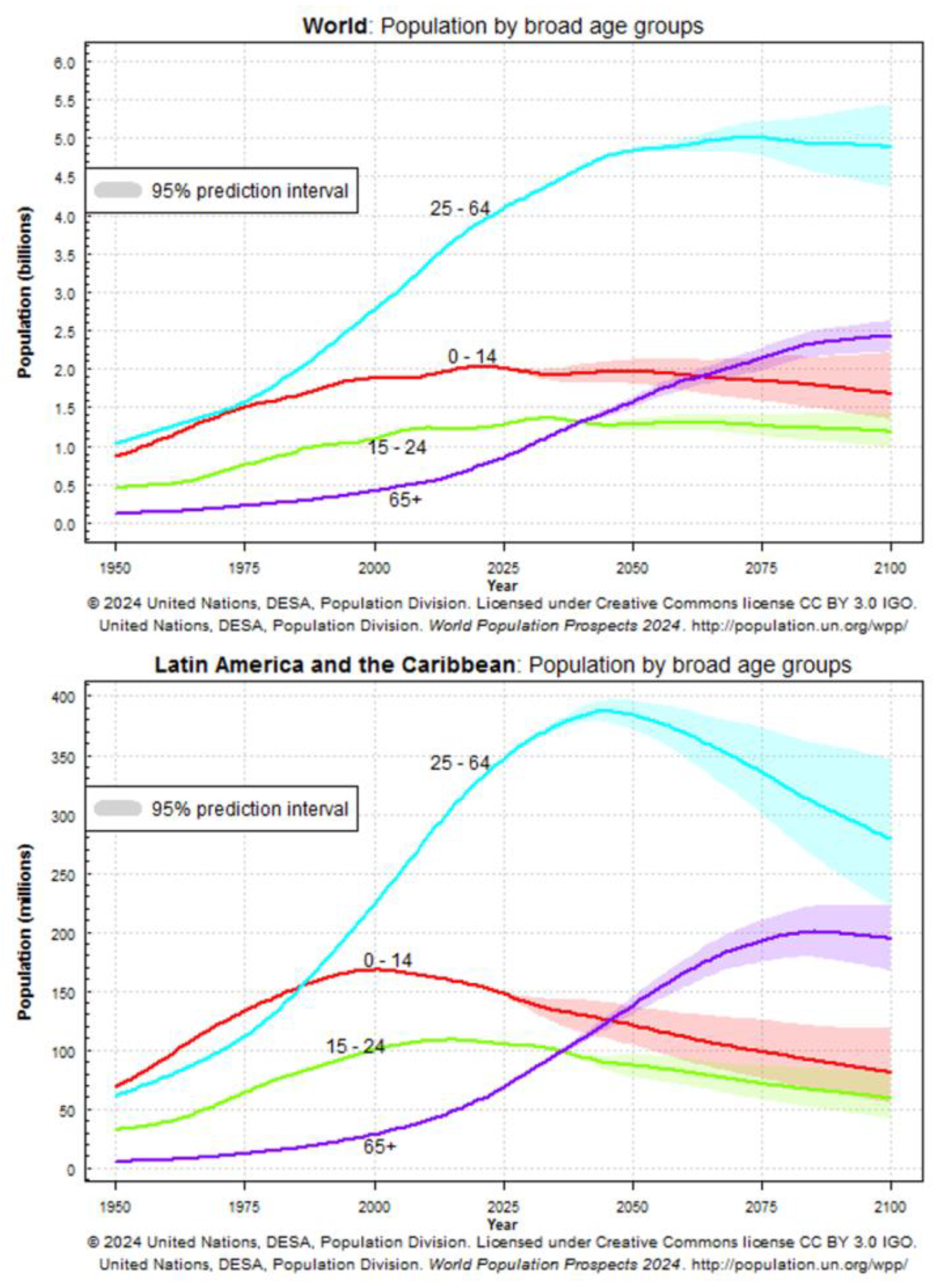 Preprints 194824 g001