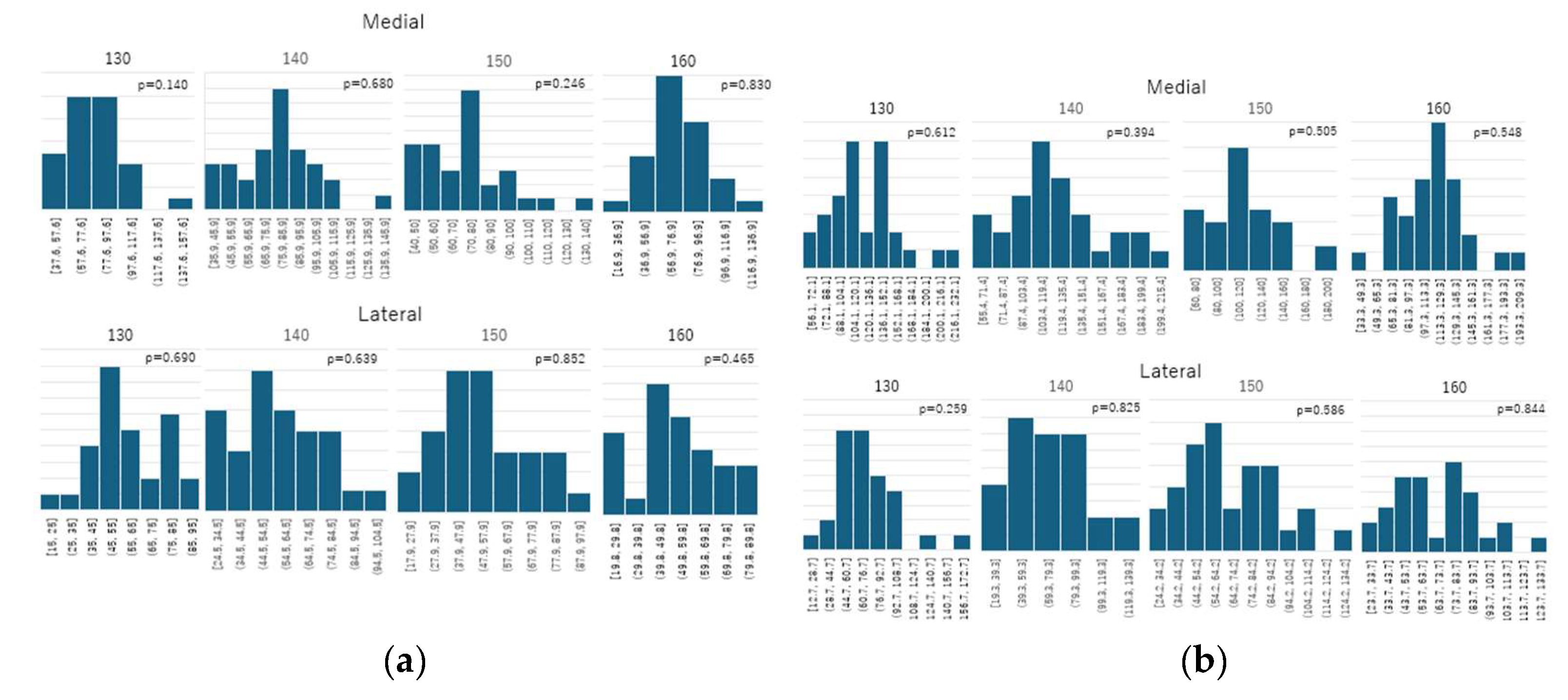 Preprints 146428 g006