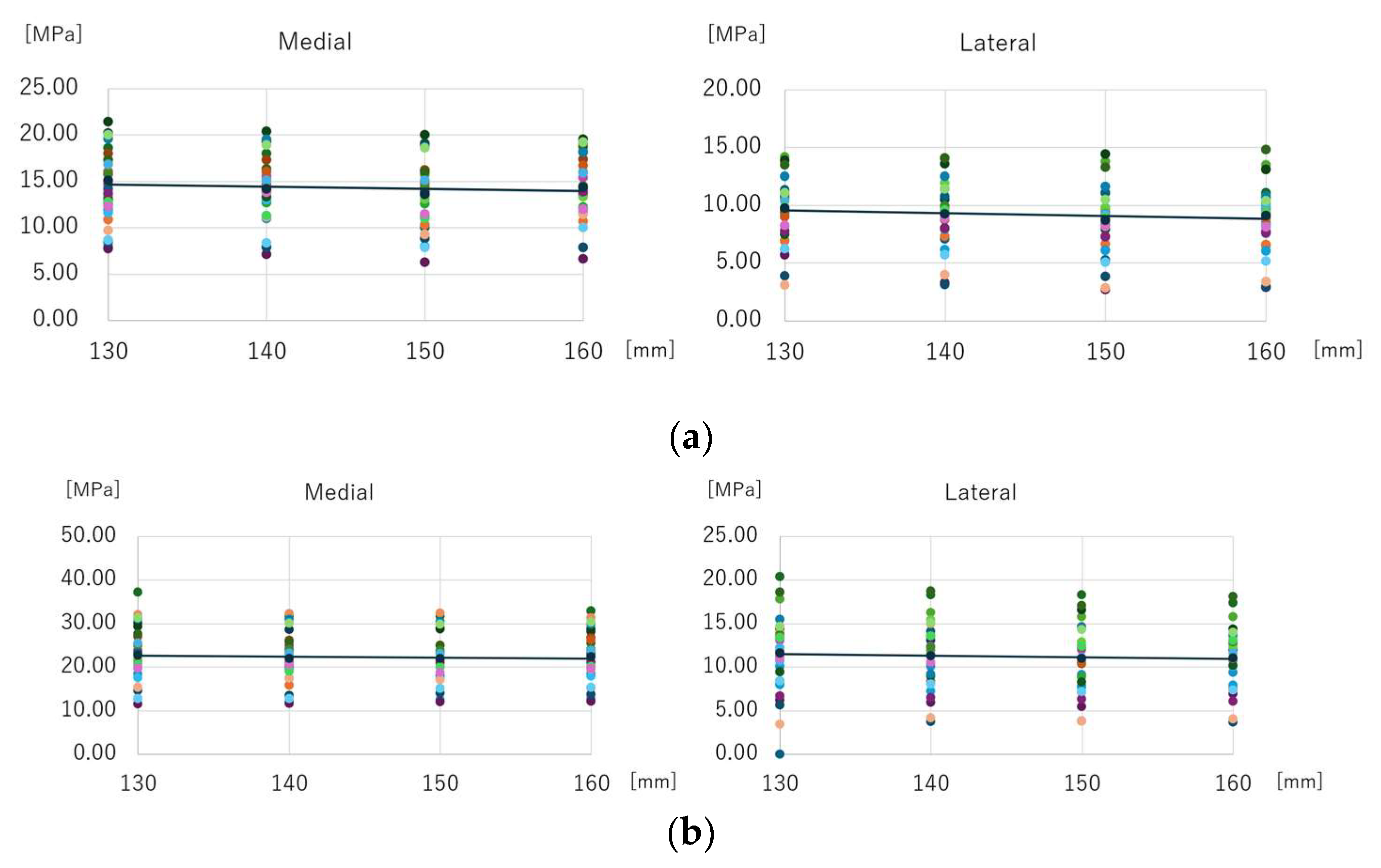 Preprints 146428 g007