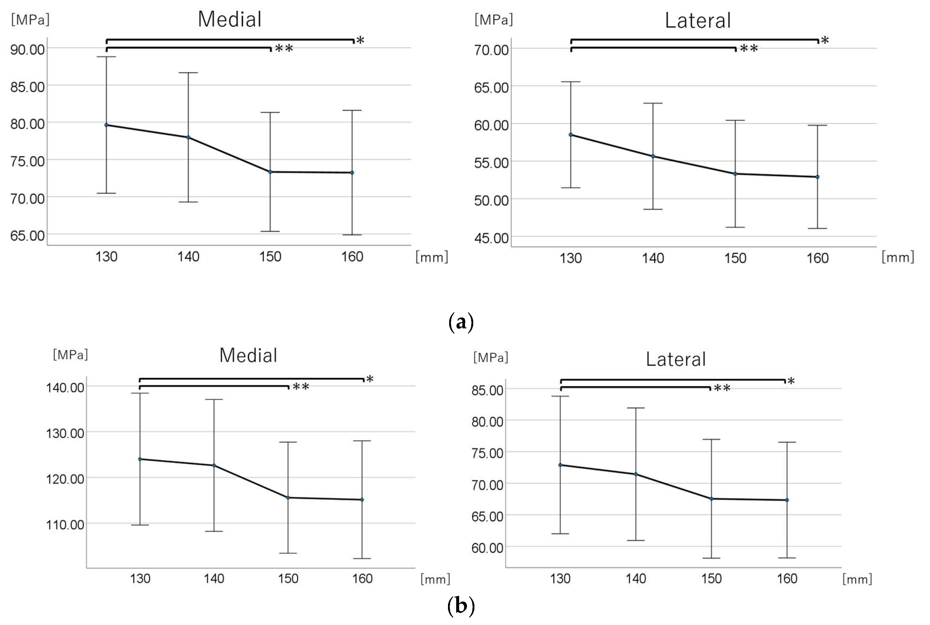 Preprints 146428 g008