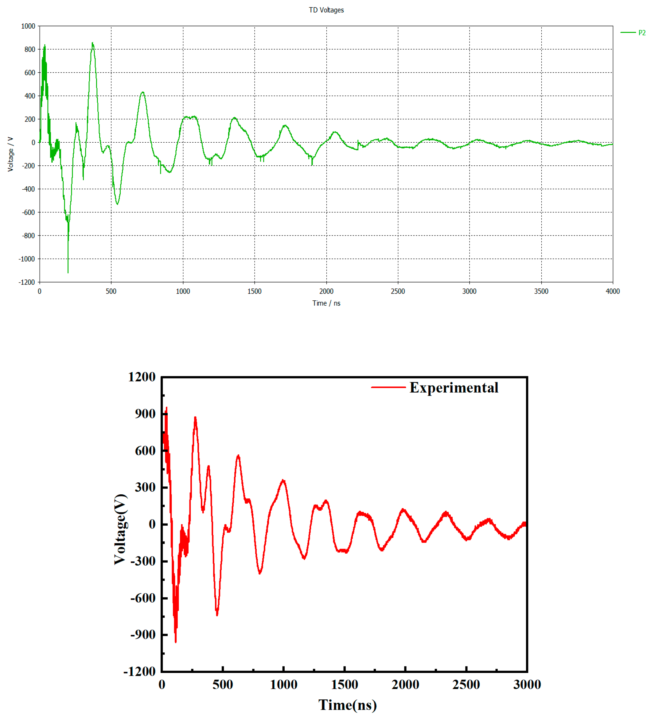 Preprints 224244 g014 Preprints 224244 g014