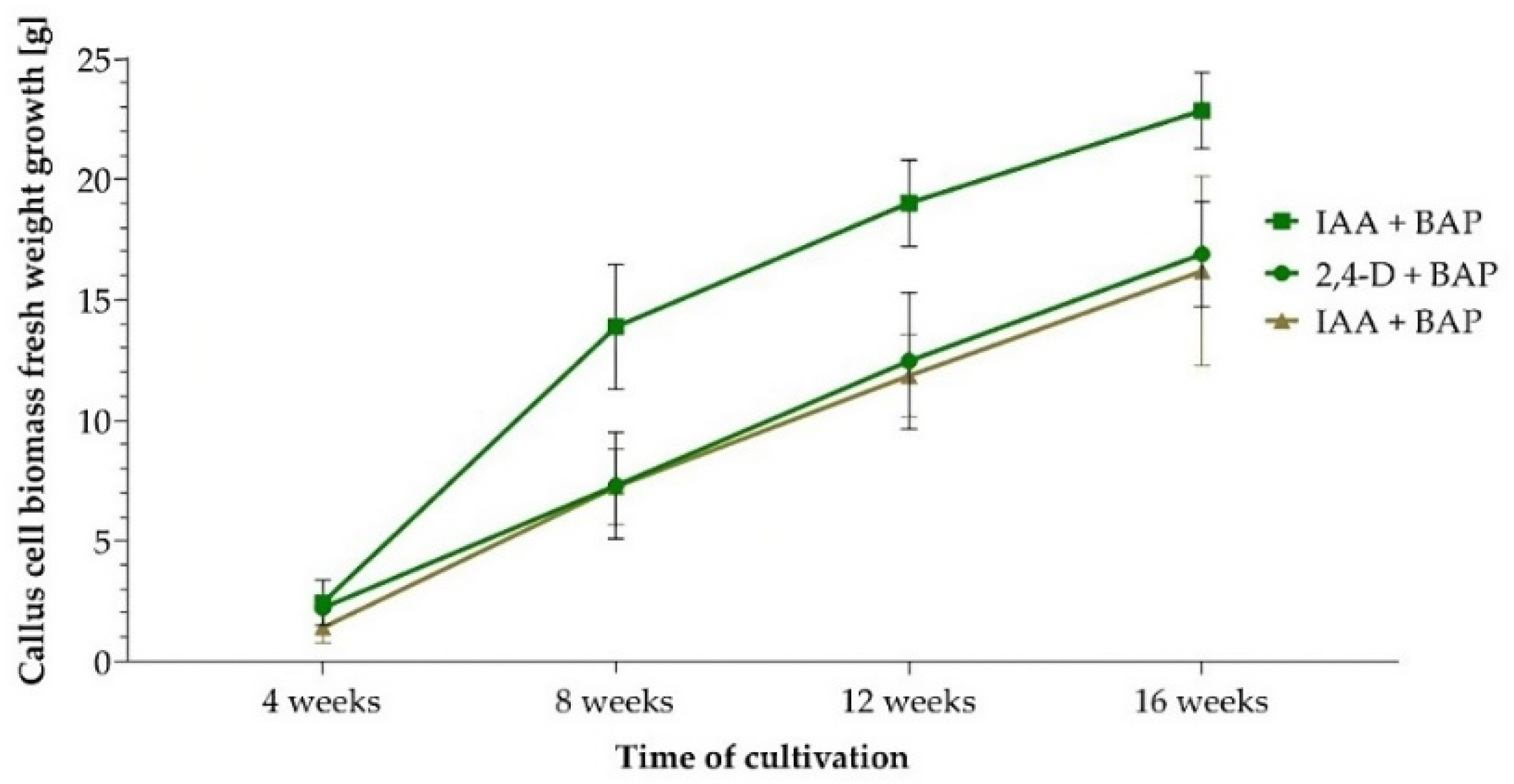 Preprints 71578 g002