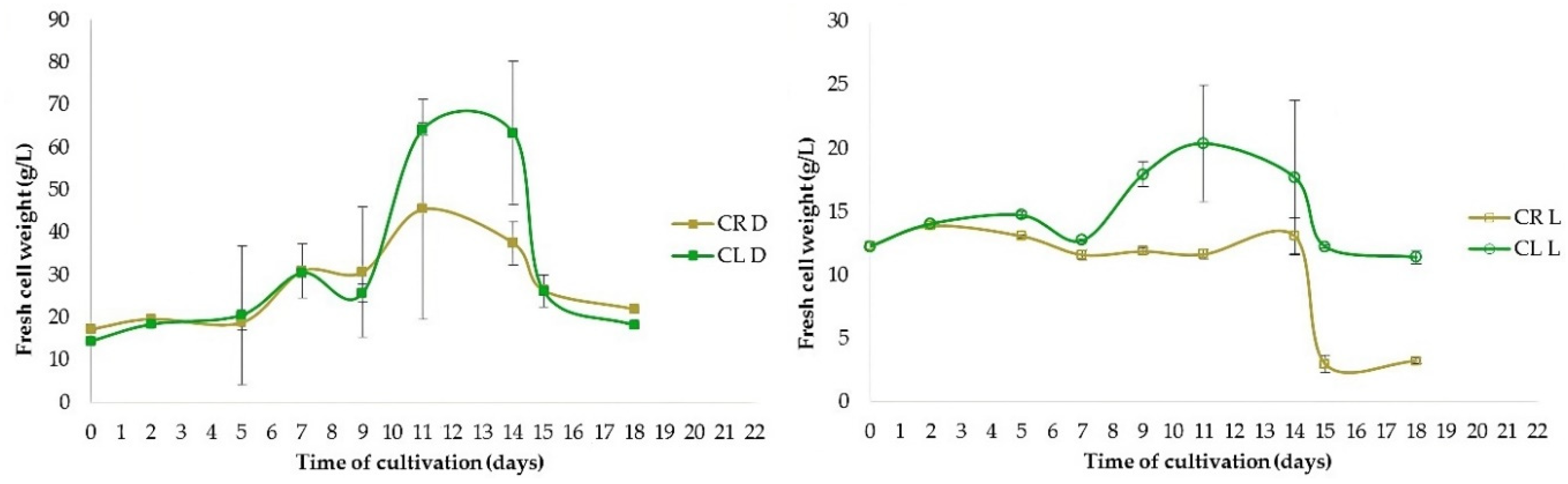 Preprints 71578 g007