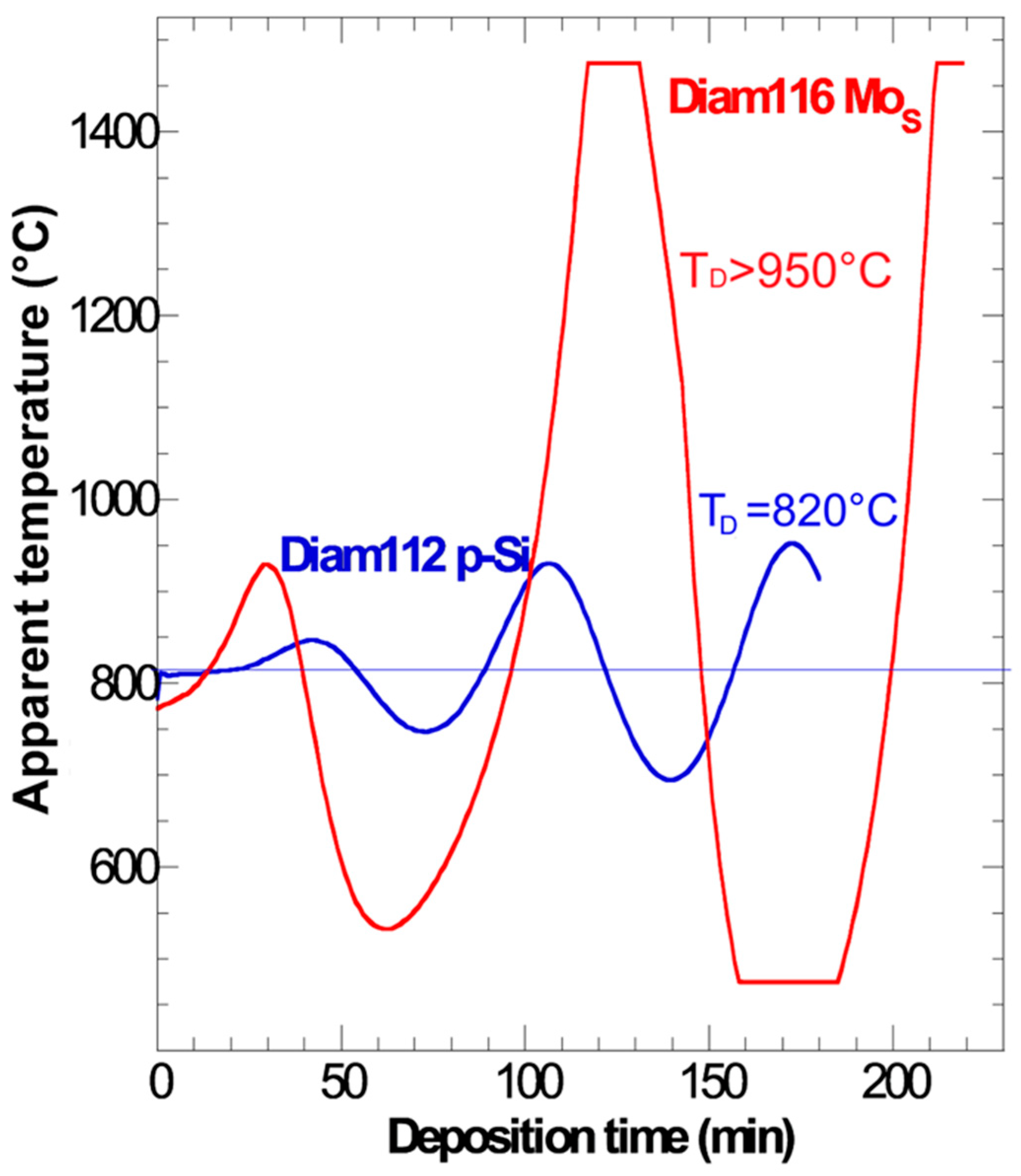 Preprints 177877 g003