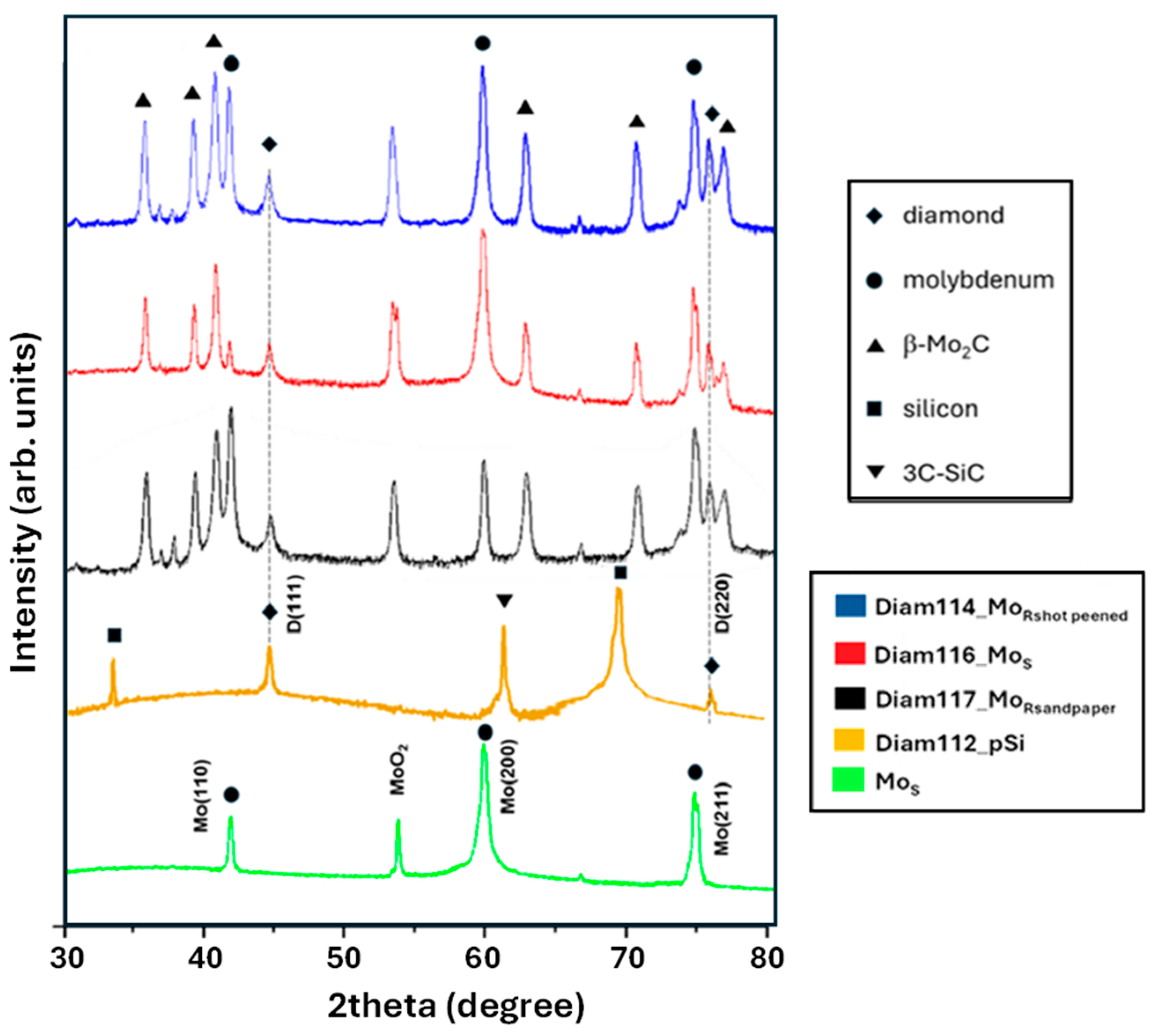 Preprints 177877 g006