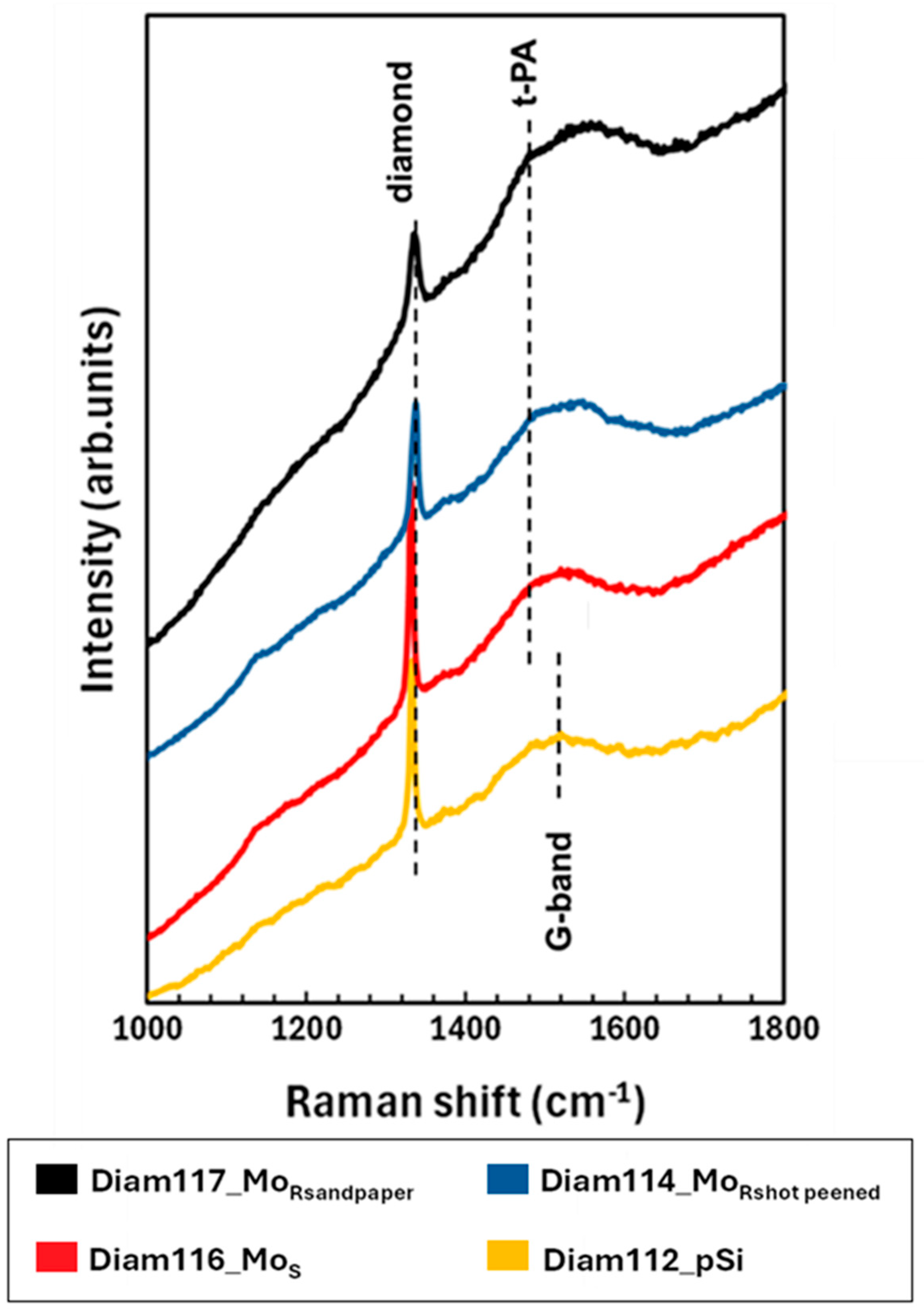 Preprints 177877 g010