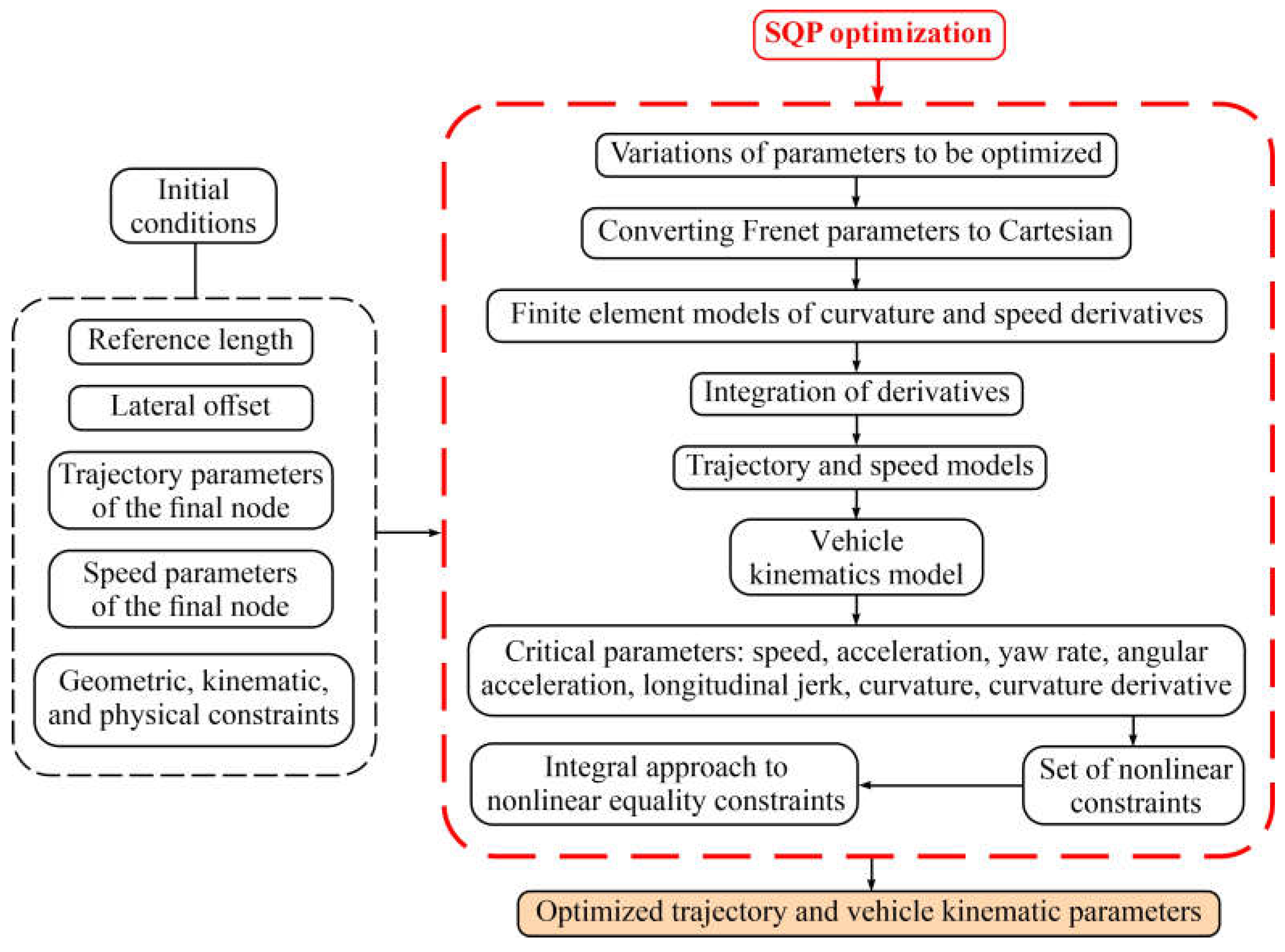 Preprints 155670 g001