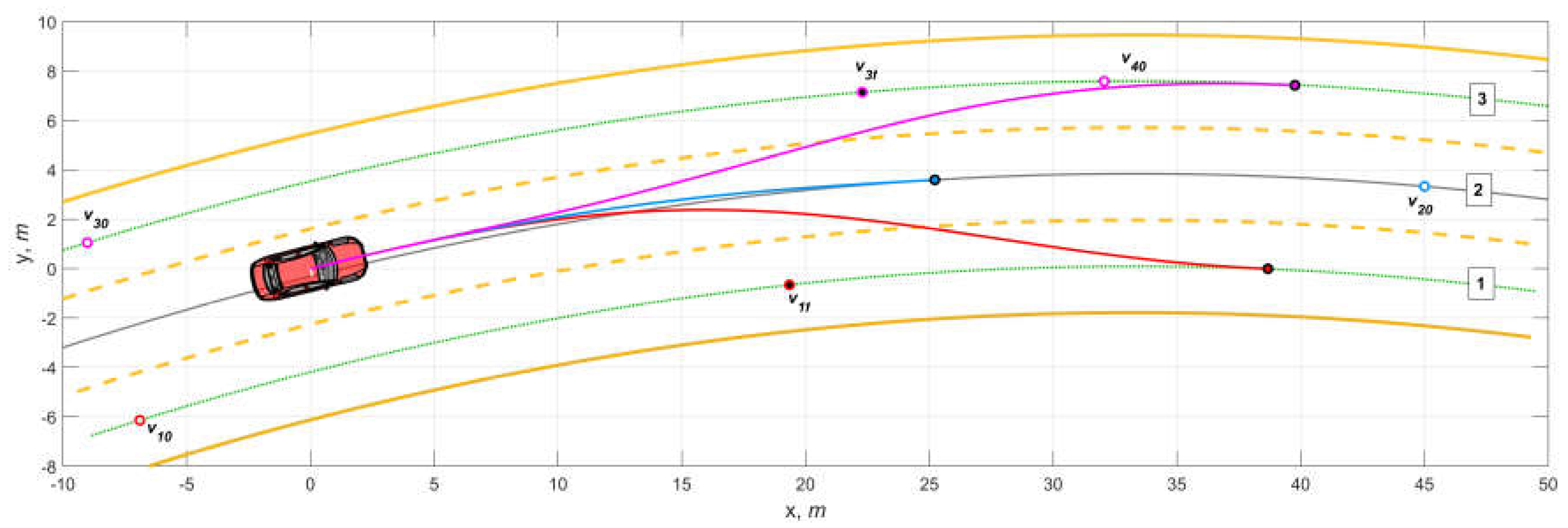 Preprints 155670 g005