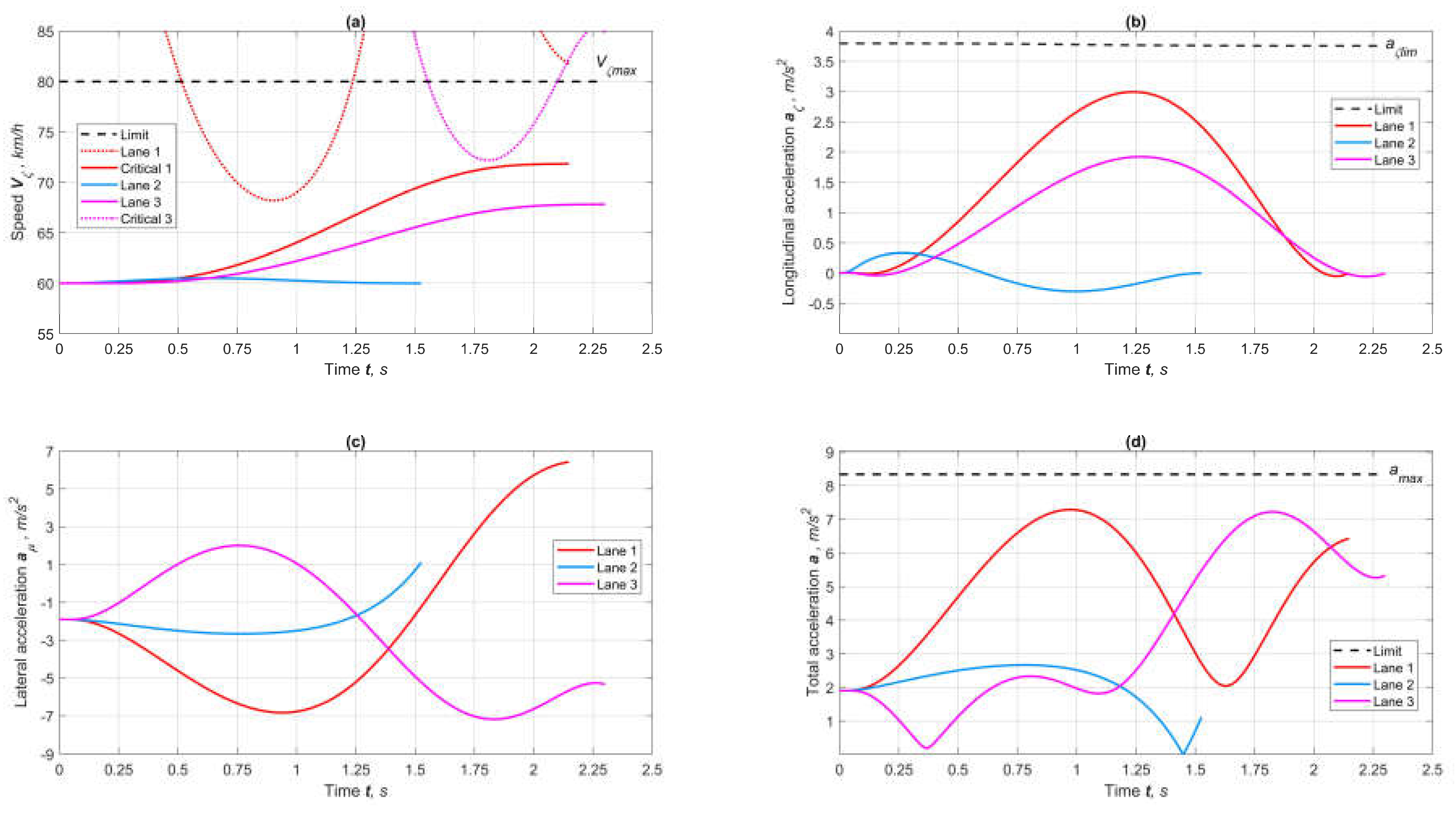 Preprints 155670 g006