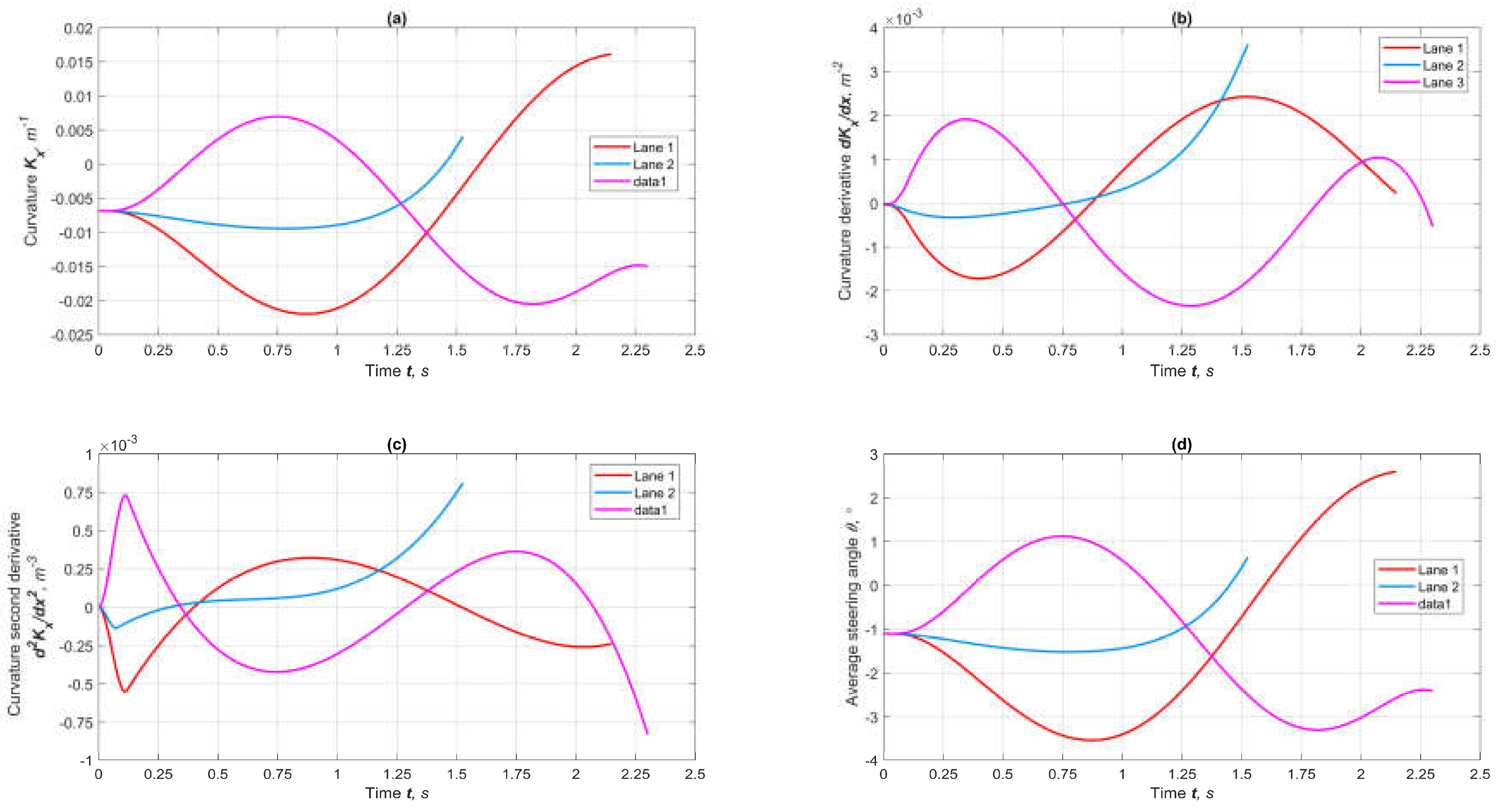 Preprints 155670 g008