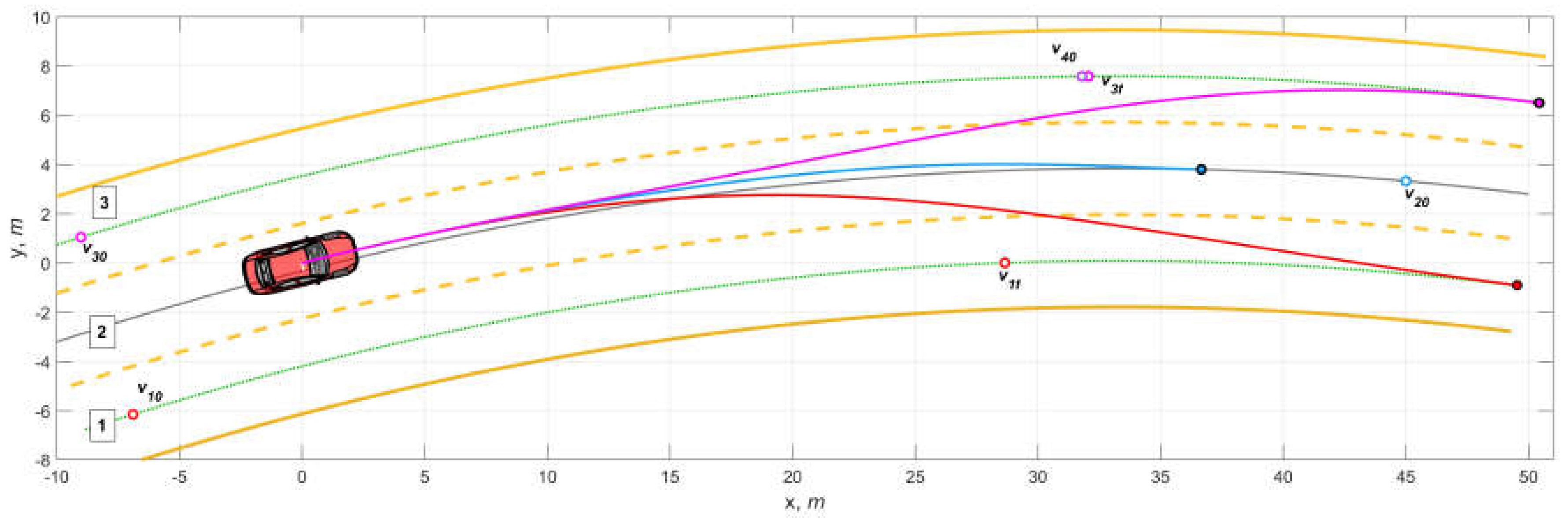 Preprints 155670 g009