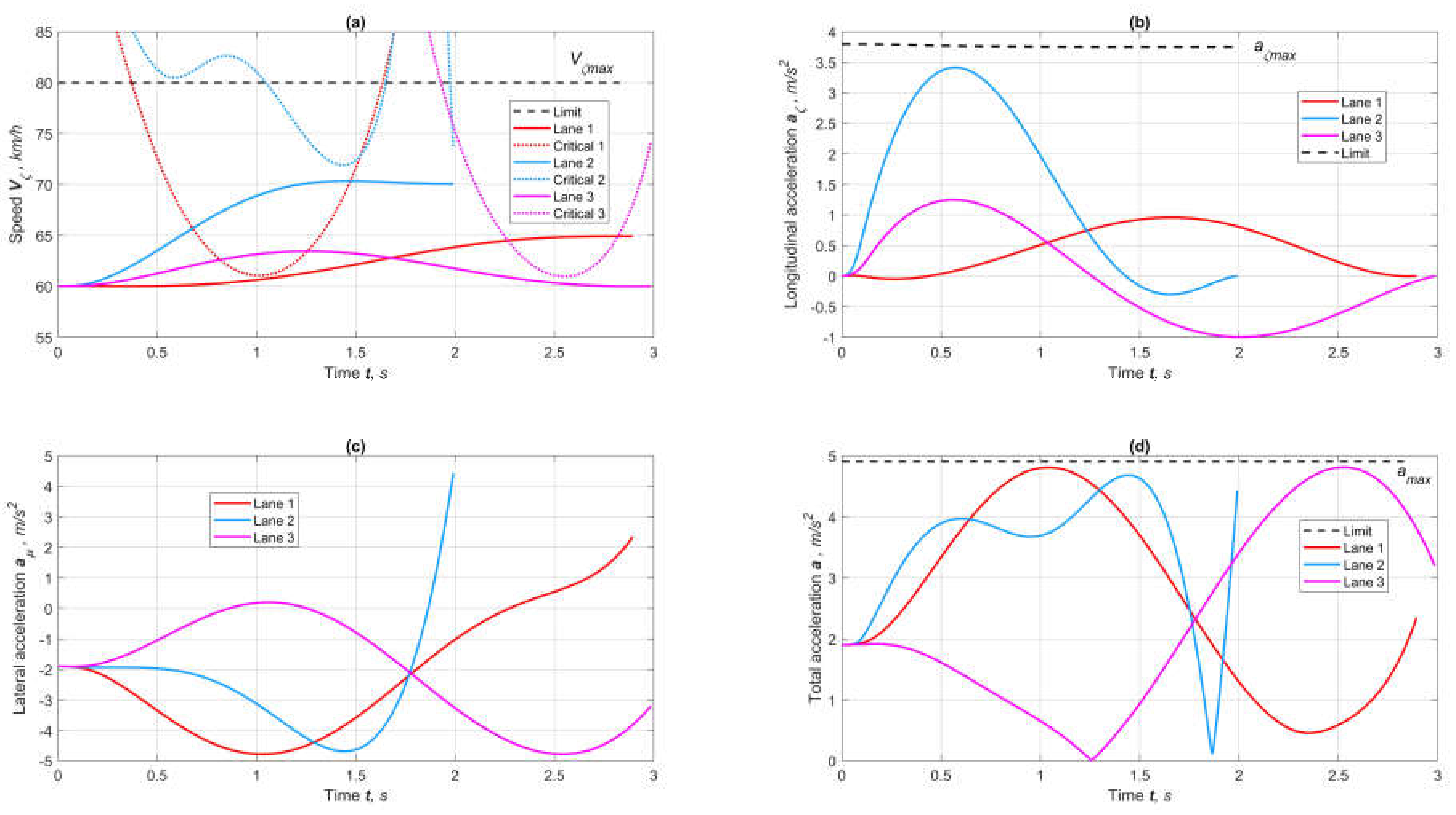 Preprints 155670 g010
