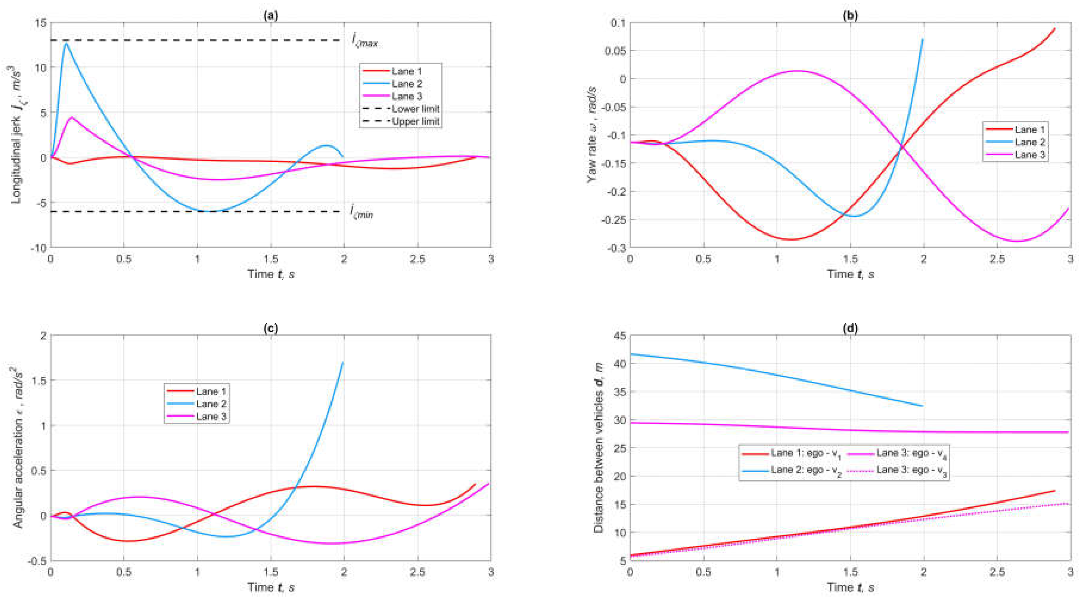 Preprints 155670 g011
