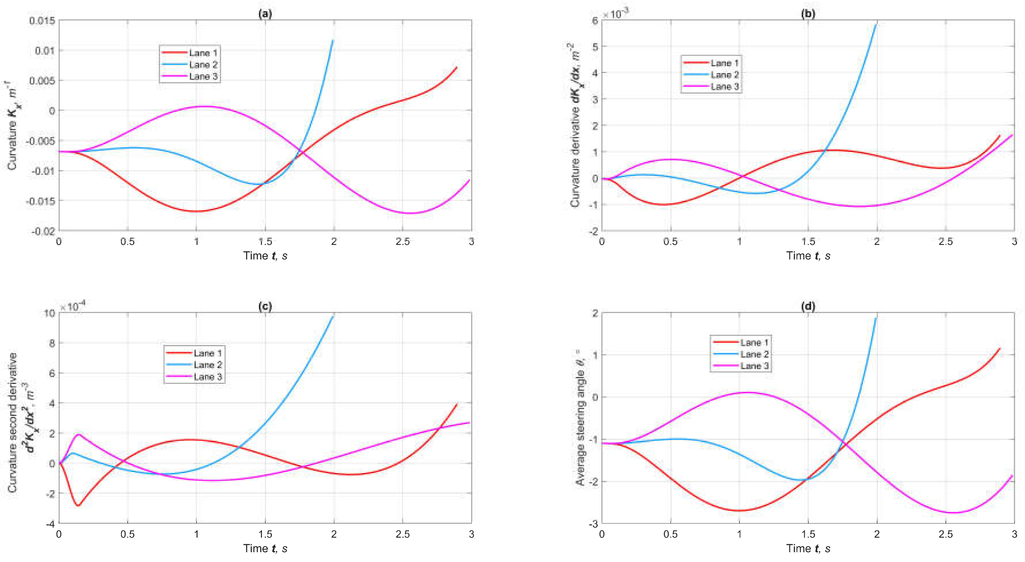 Preprints 155670 g012